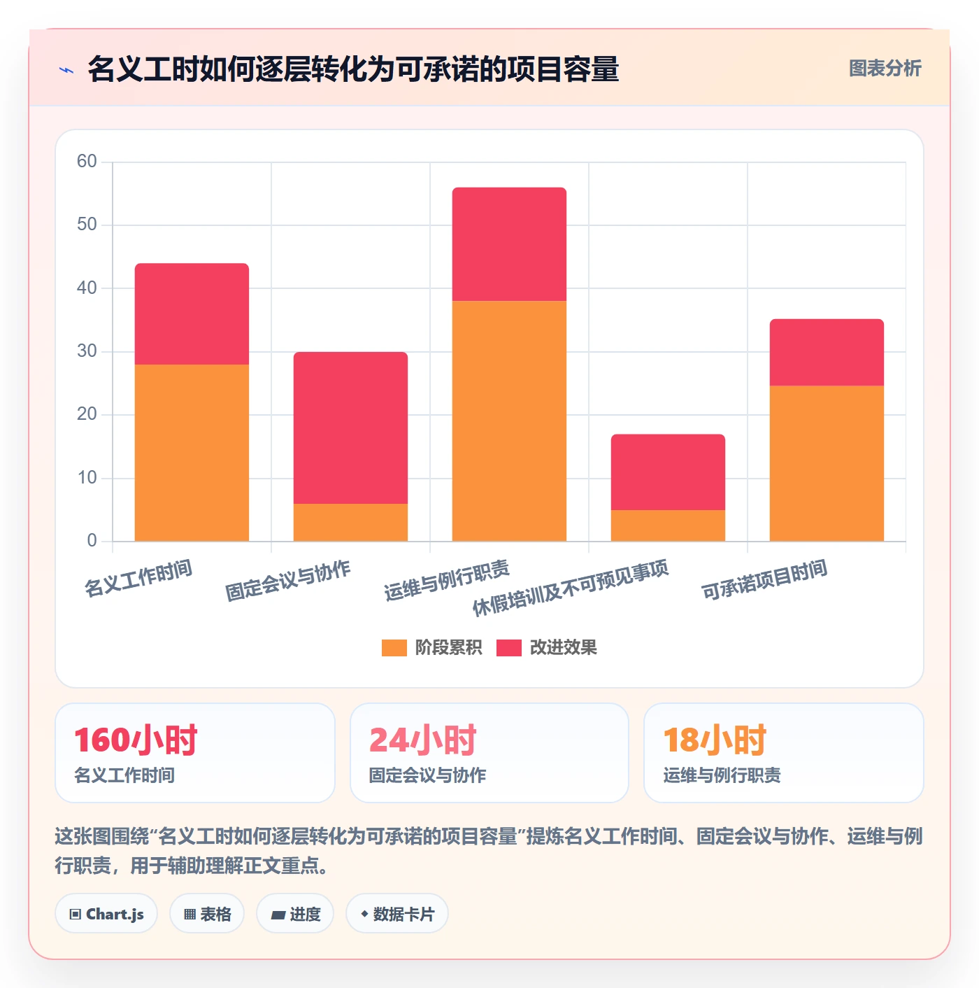 资源管理如何做好角色?PMO落地方案与操作步骤