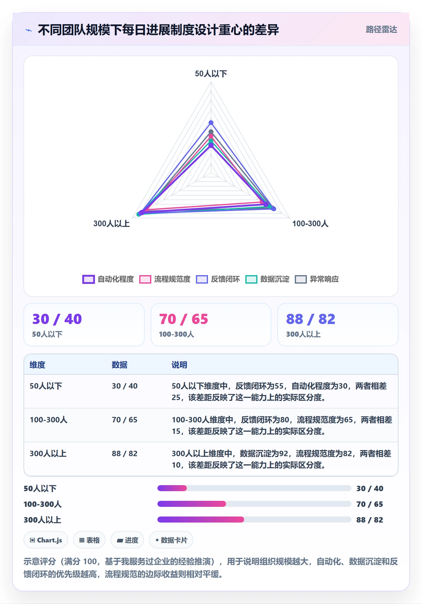 每日进展怎么做?企业管理者制度设计:进度跟踪从0到1