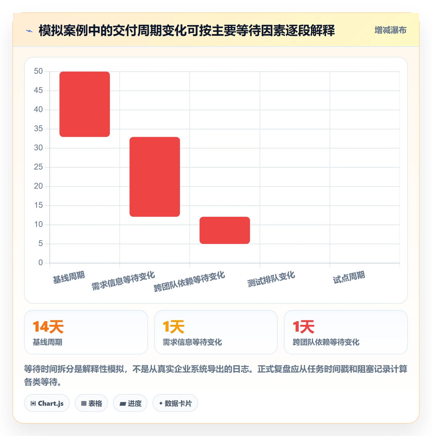 Kanban落地方案:项目成员开展看板的效率提升案例解析