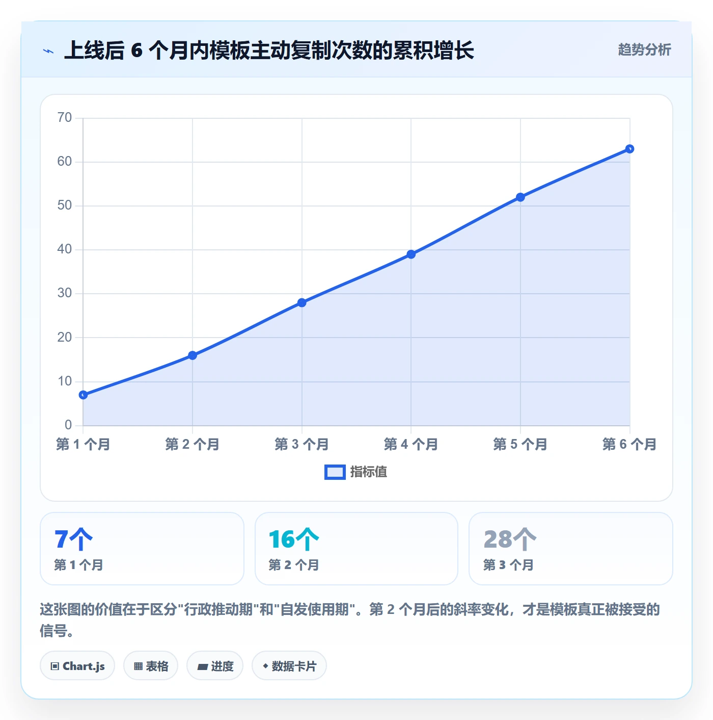 项目模板复制项目全流程：企业管理者落地方案与一文讲清