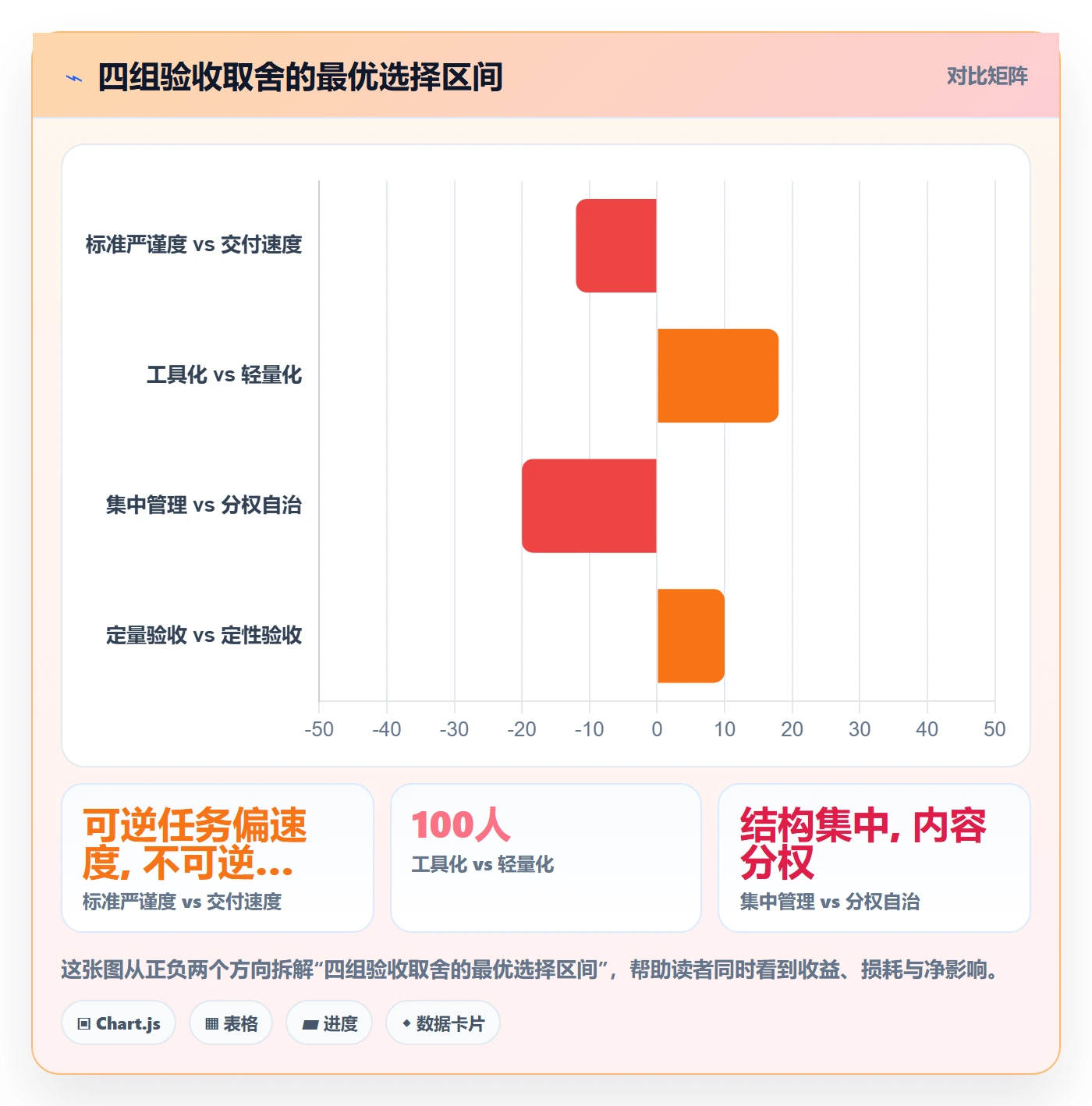 任务验收验收标准教程:项目经理协同管理,避坑指南