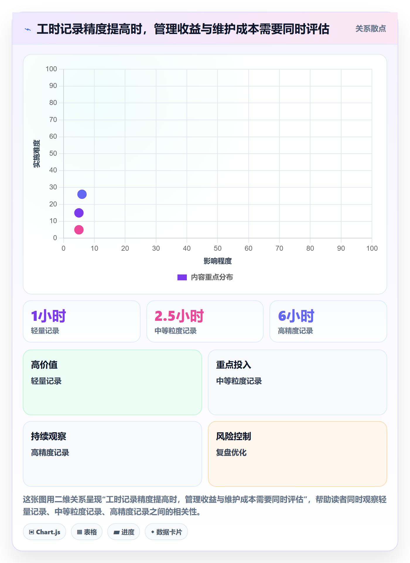 剩余工时实操方法：企业管理者提升工时管理效率的落地方案方法与模板