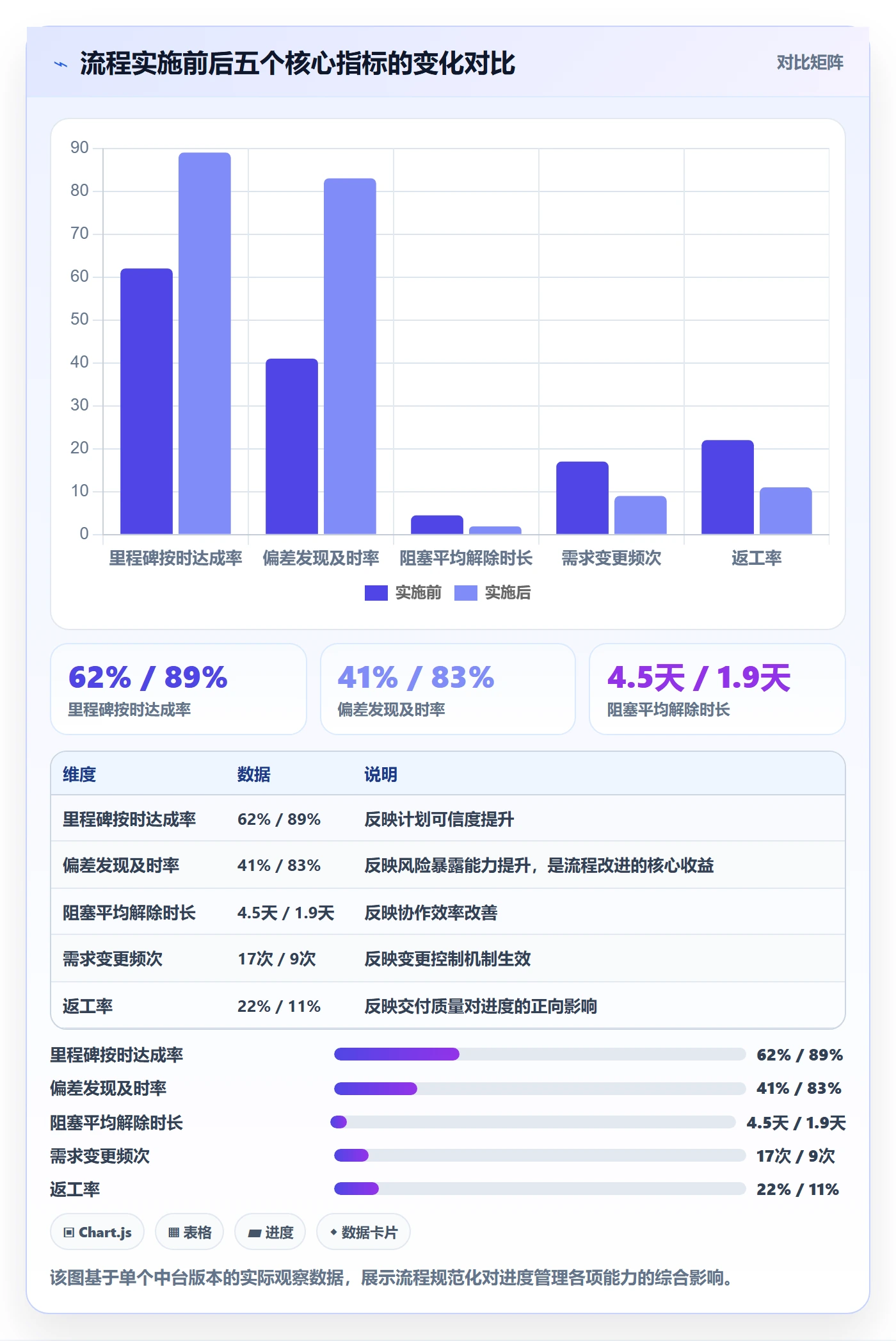 计划进度流程与规范:产品经理进度管理流程优化关键指标