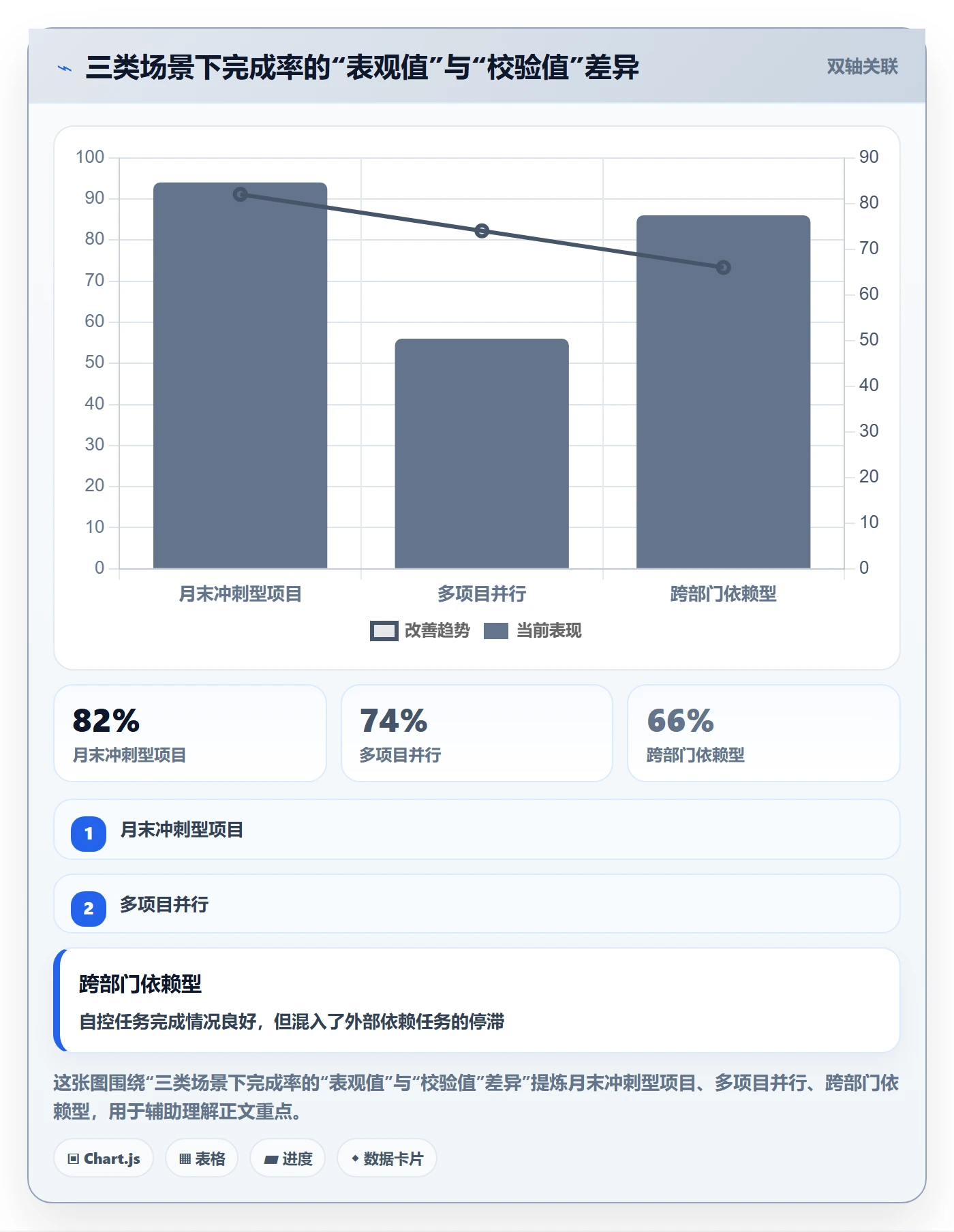 进度管理完成率全流程：项目经理实操方法与一文讲清
