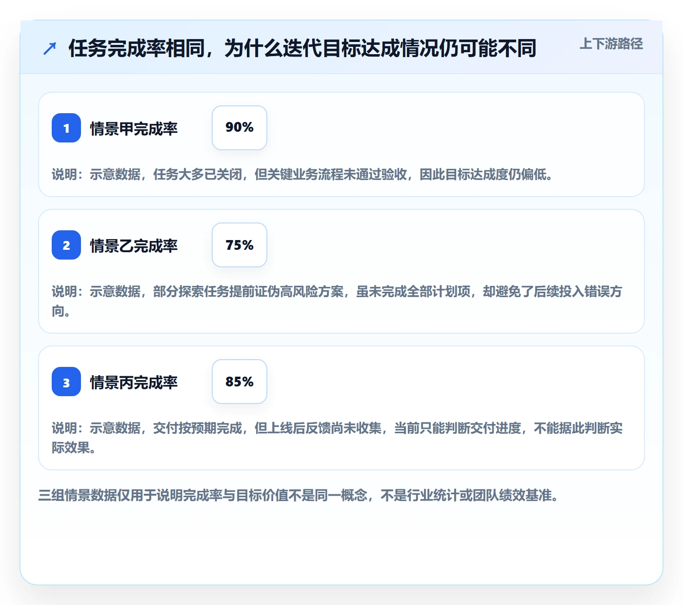 迭代最佳实践:项目经理敏捷项目入门指南,常见问题