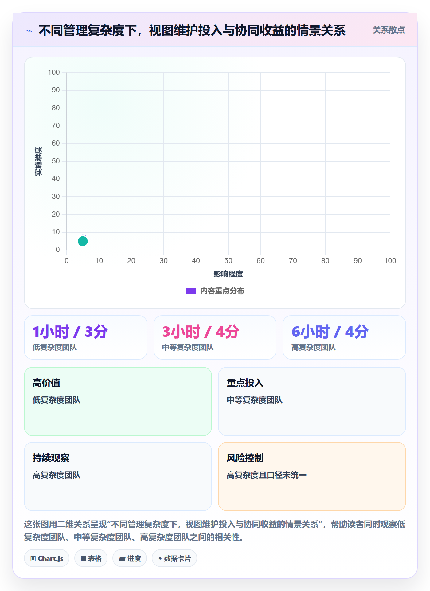 列表视图排序教程:项目负责人协同管理,避坑指南