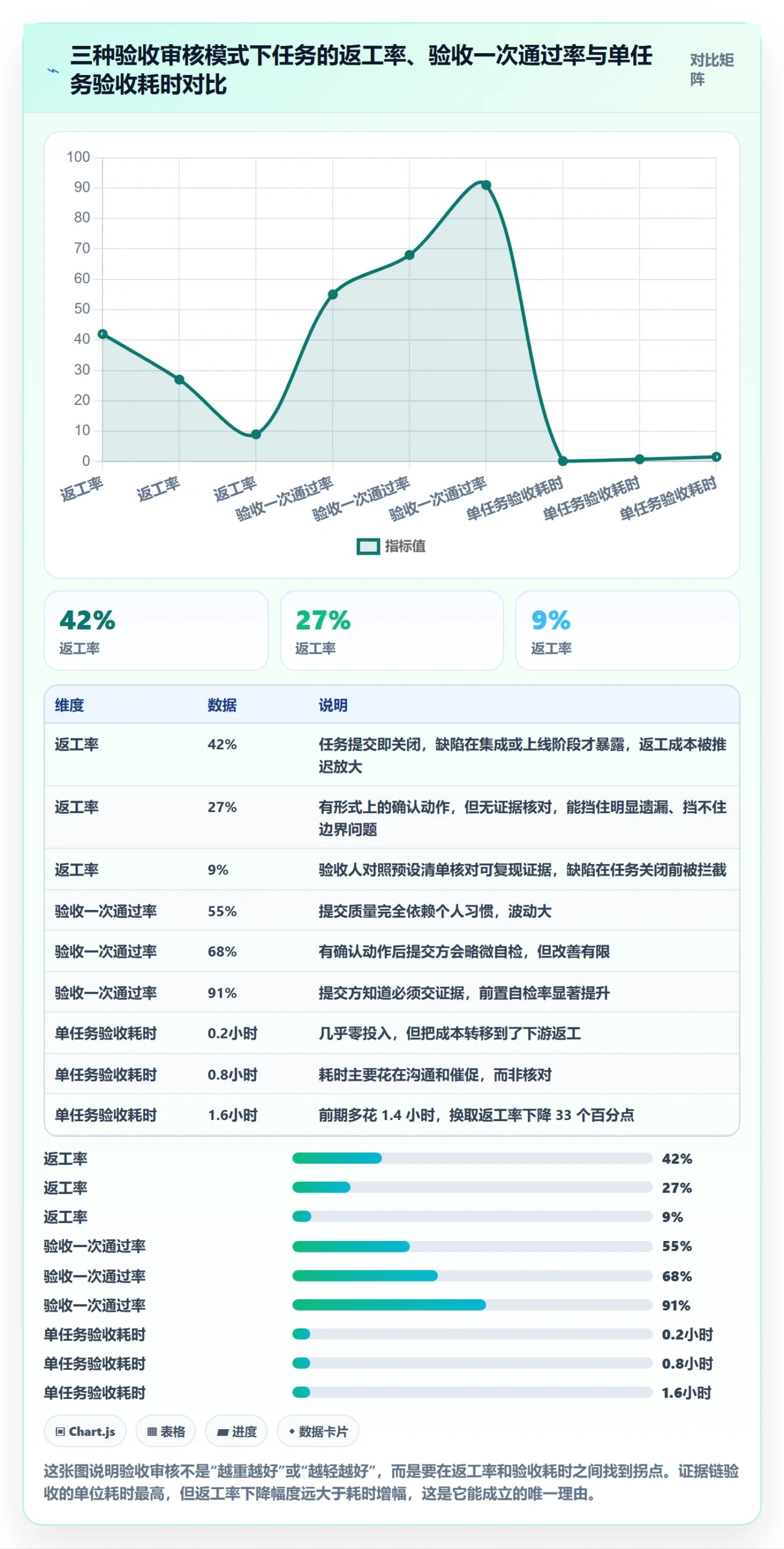 任务验收如何做好审核？PMO落地方案与操作步骤