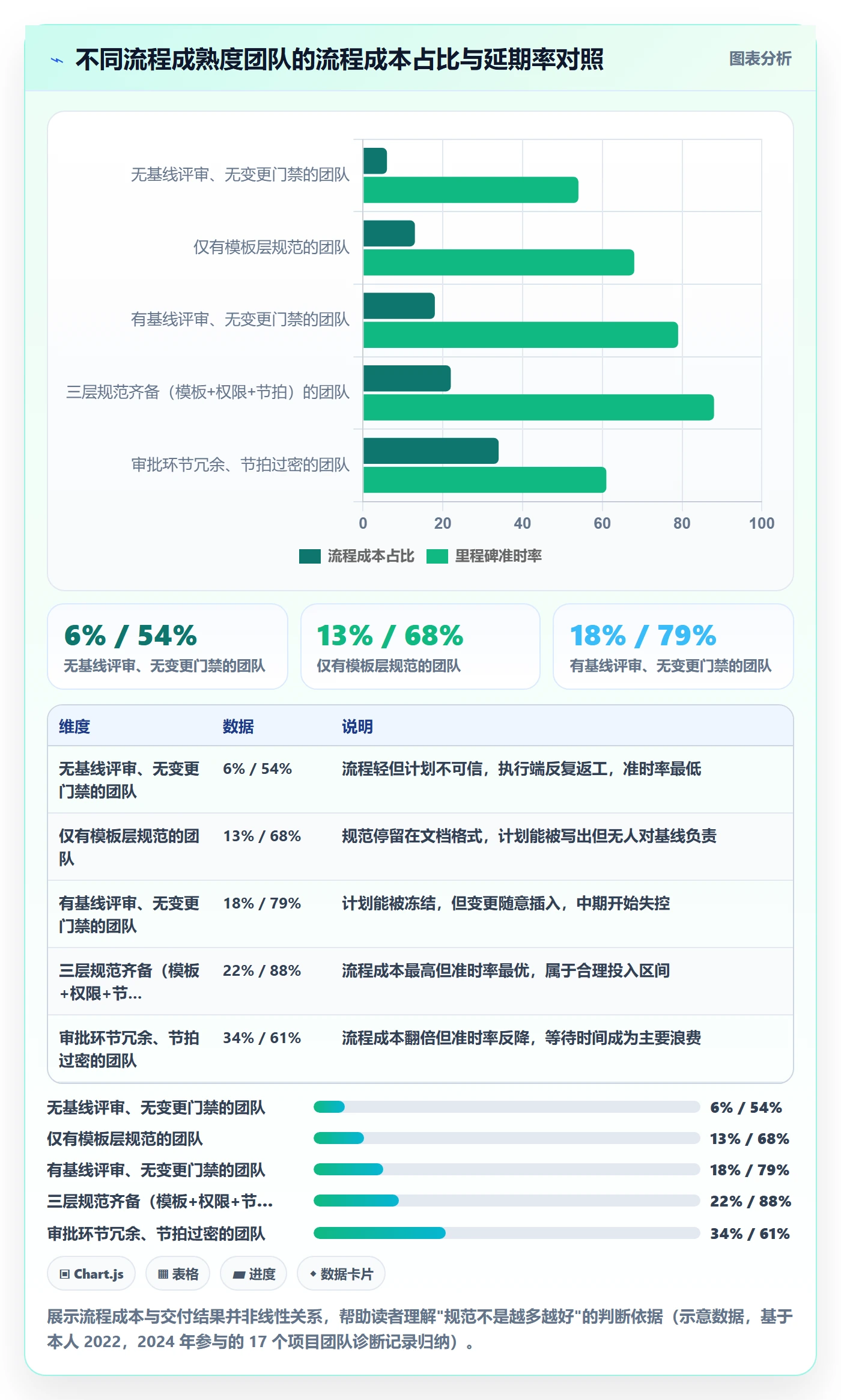 实施计划流程与规范：产品经理项目规划流程优化关键指标
