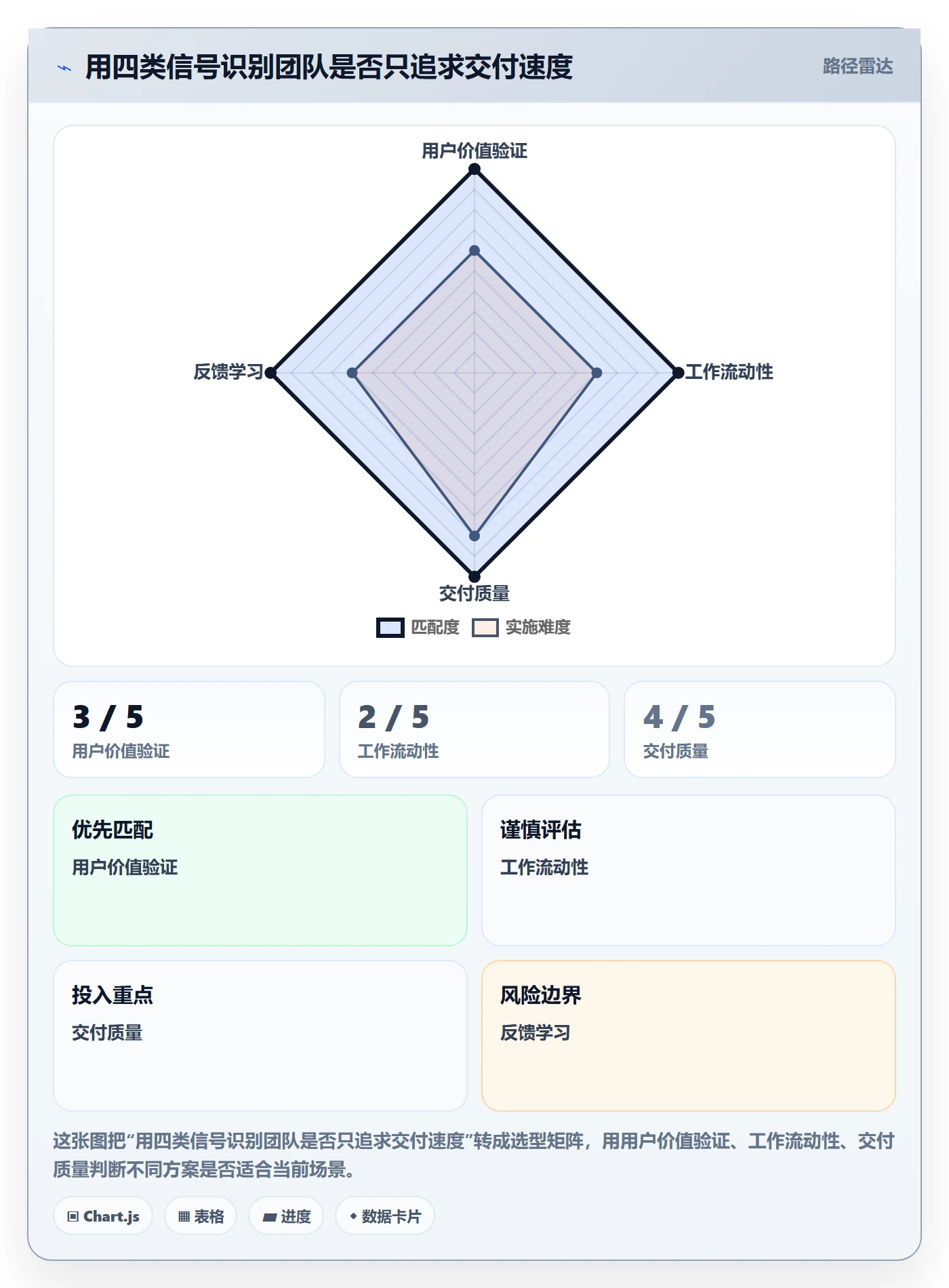 敏捷管理指南：项目成员如何做好敏捷项目，最佳实践全流程
