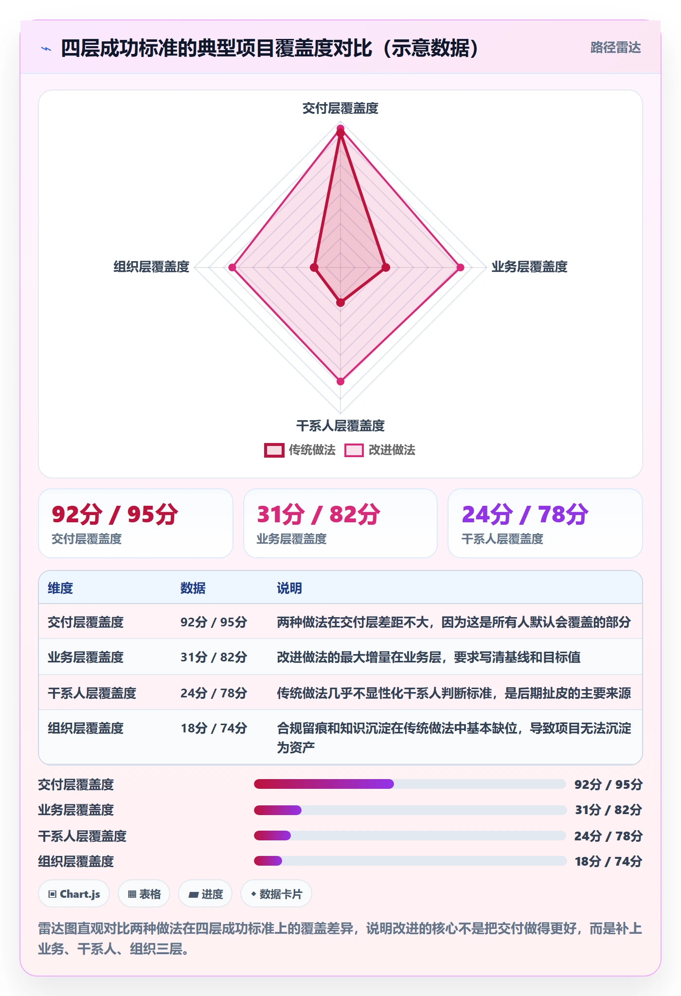 成功标准管理方法大全:项目经理项目目标风险控制落地清单
