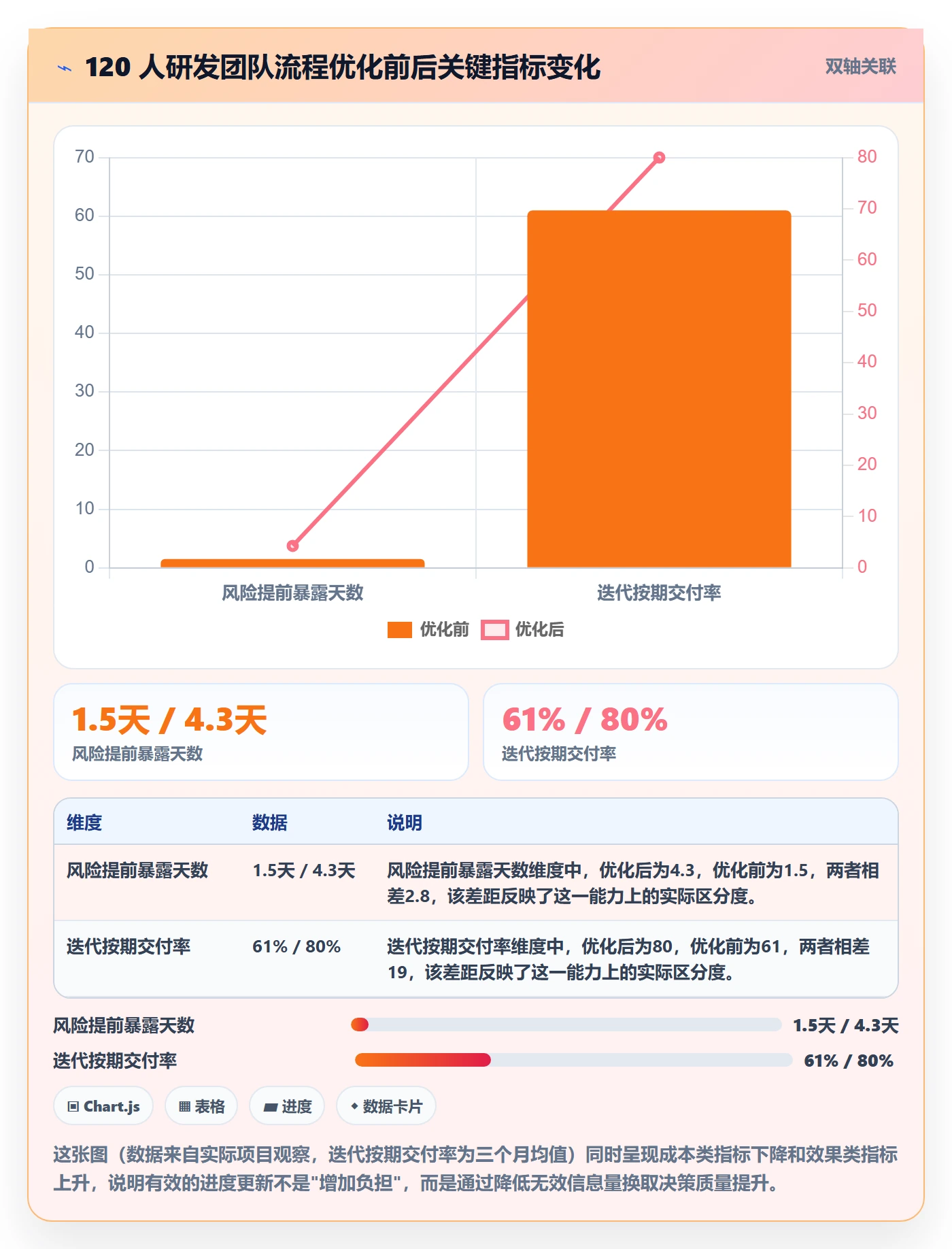 进度管理进度更新全流程：研发团队效率提升与一文讲清