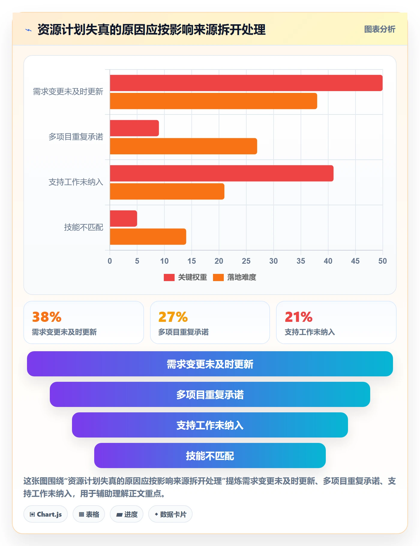 资源分配管理指南:项目经理如何做好资源管理,数据分析全流程