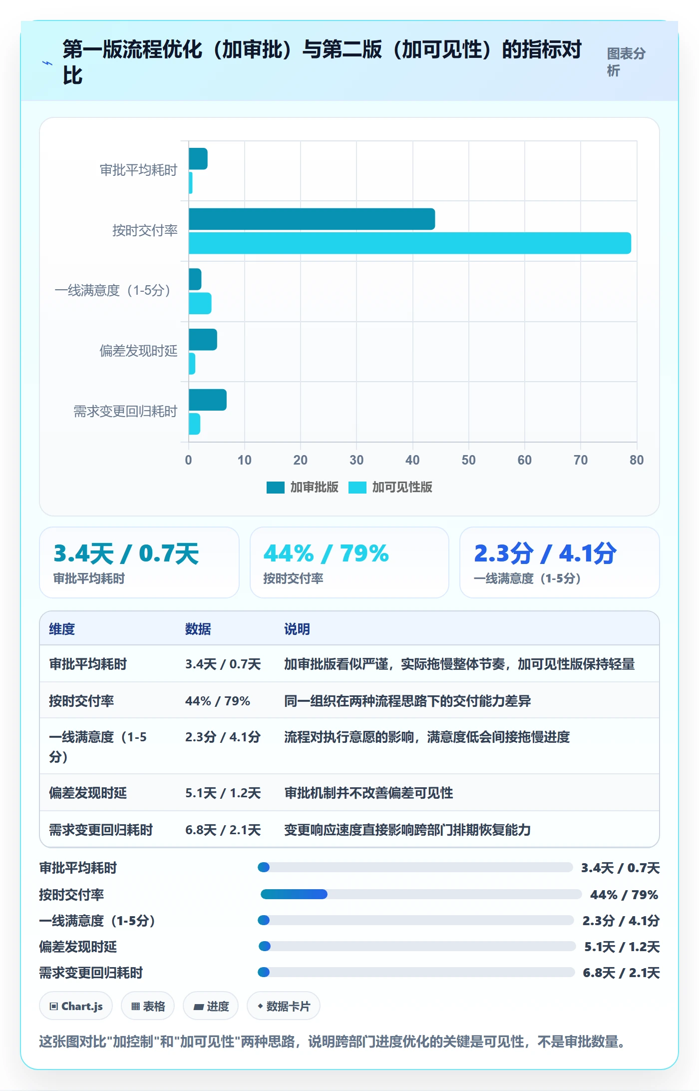 计划进度流程与规范:跨部门团队进度管理流程优化关键指标