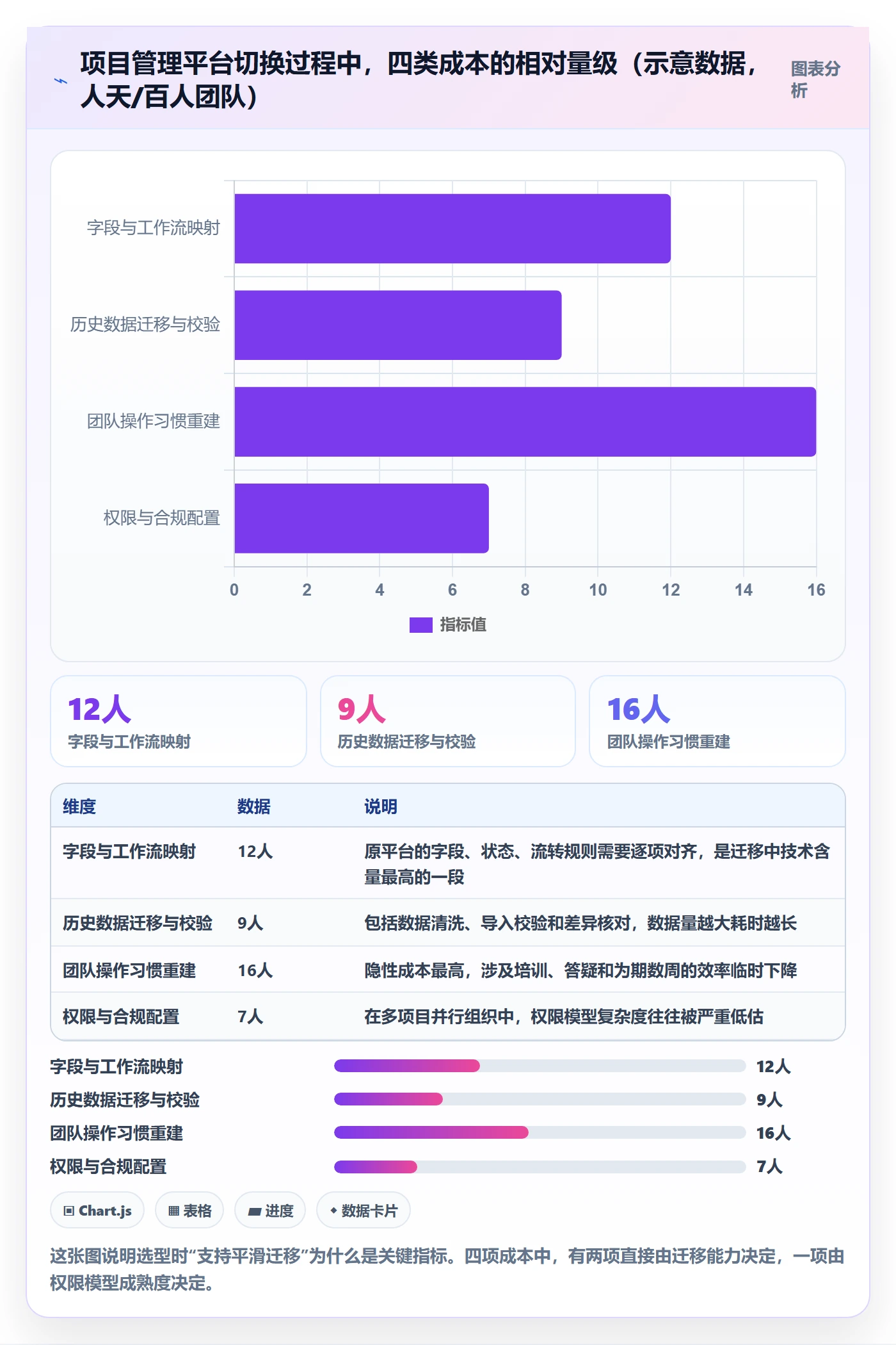 目标进度落地方案:管理层开展项目目标的流程优化案例解析