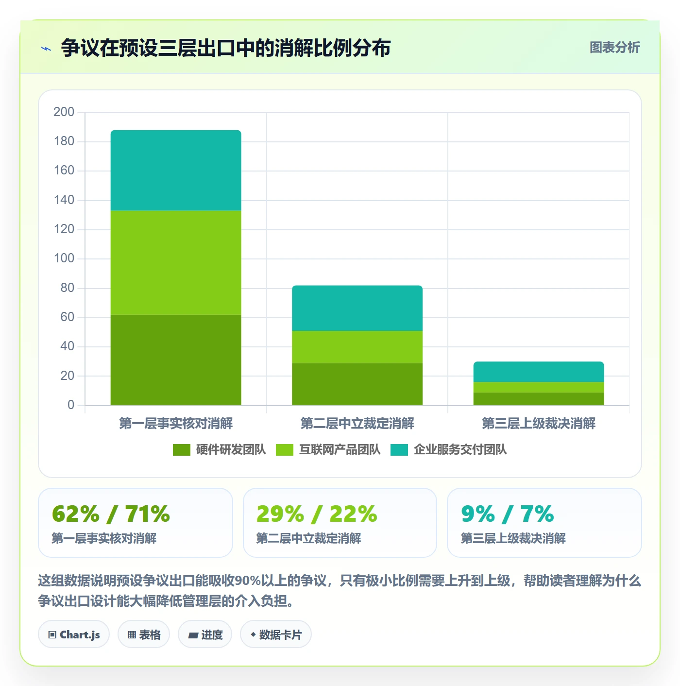 审核实操方法:跨部门团队提升任务验收效率的制度设计方法与模板