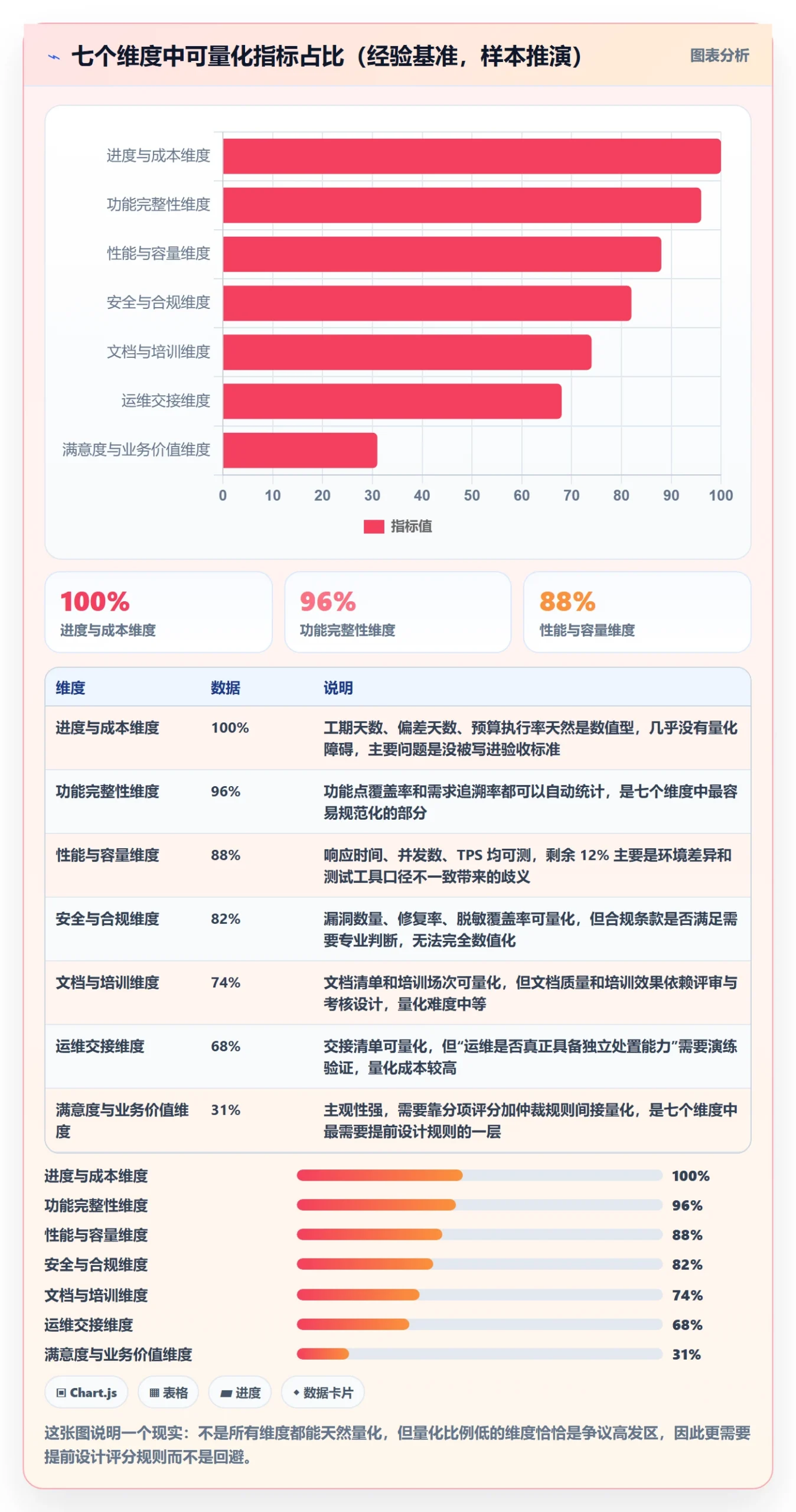 验收标准流程与规范:项目负责人项目目标实操方法关键指标