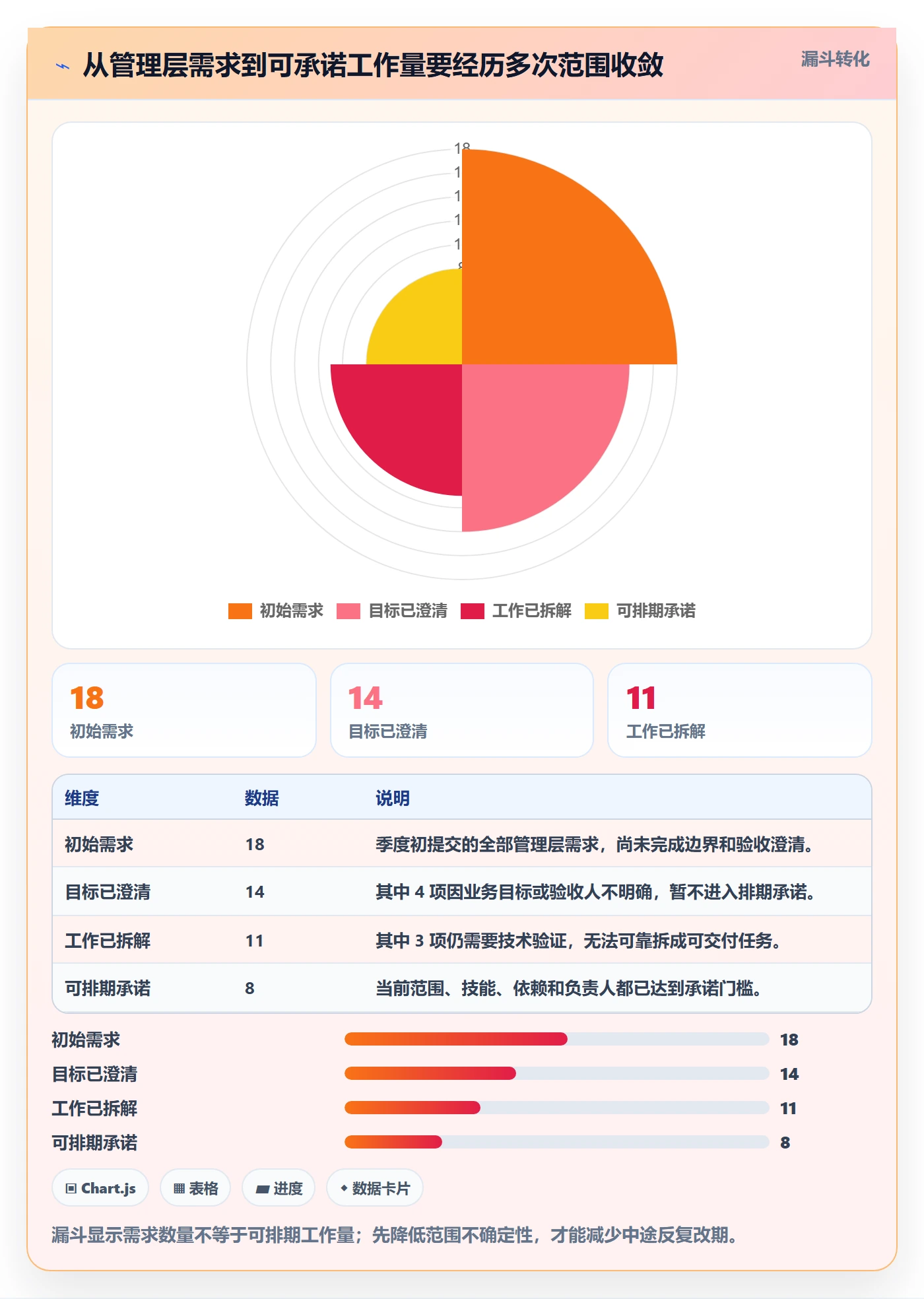 资源评估流程与规范:管理层需求排期风险控制关键指标
