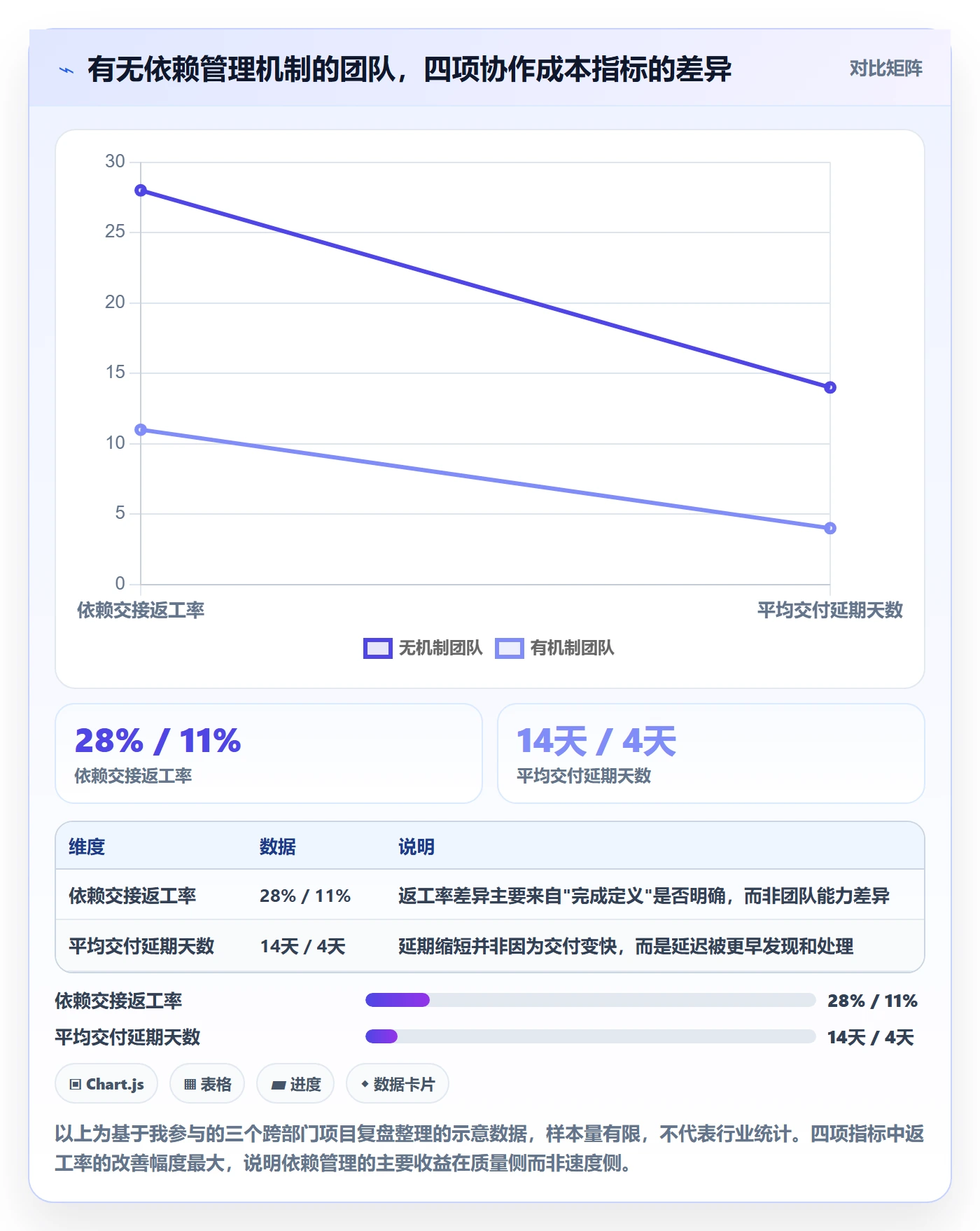 依赖冲突怎么做?跨部门团队入门指南:任务依赖从0到1