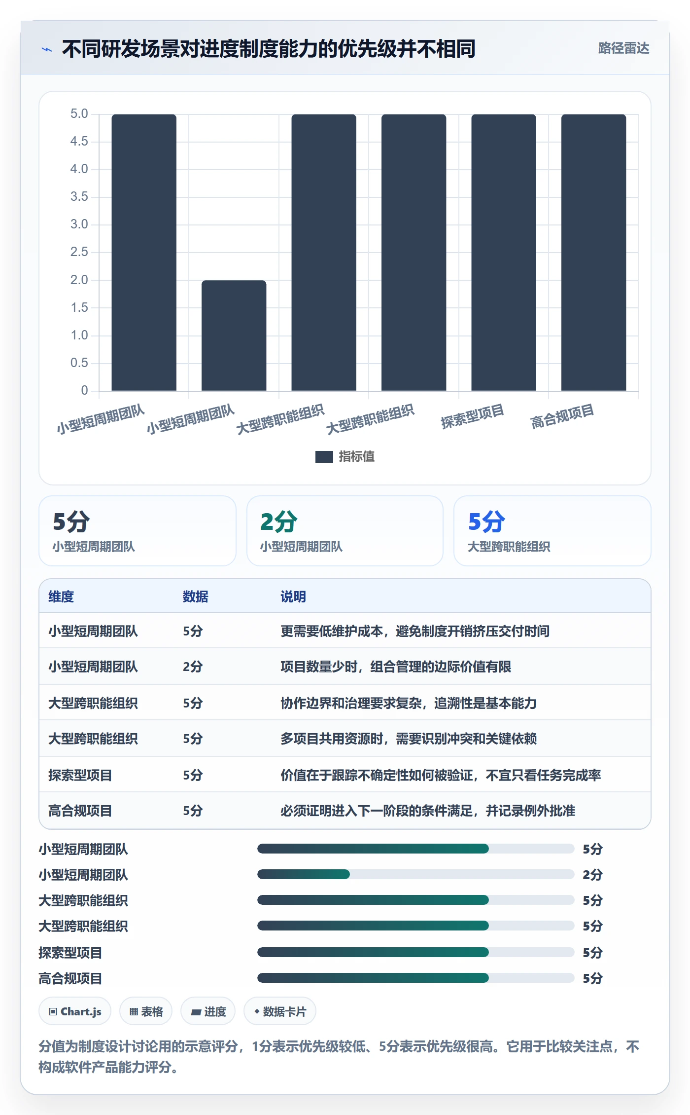 追踪落地方案:研发团队开展进度跟踪的制度设计案例解析