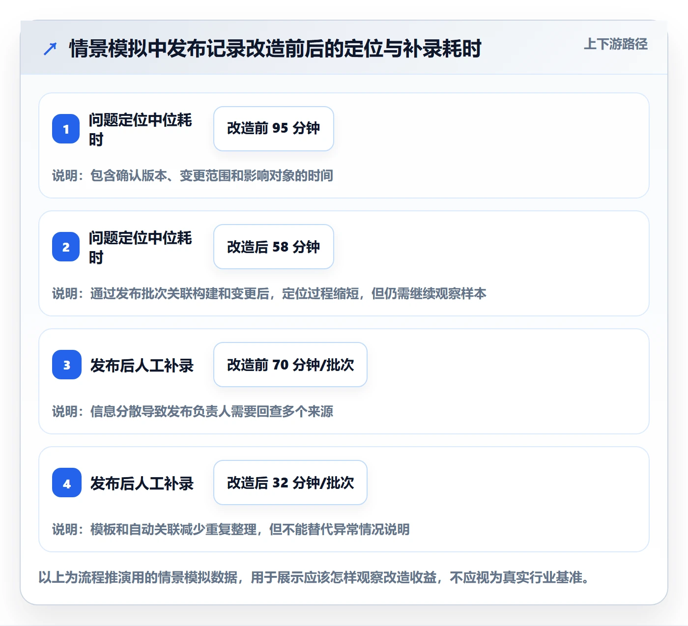 发布记录管理指南：实施团队如何做好版本管理，数据分析全流程