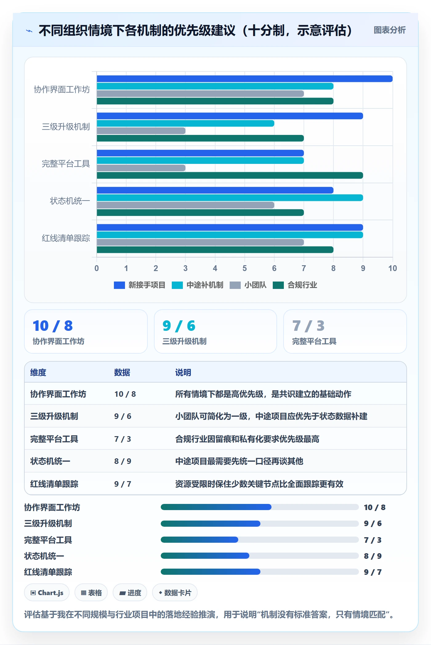 追踪落地方案:跨部门团队开展进度跟踪的风险控制案例解析