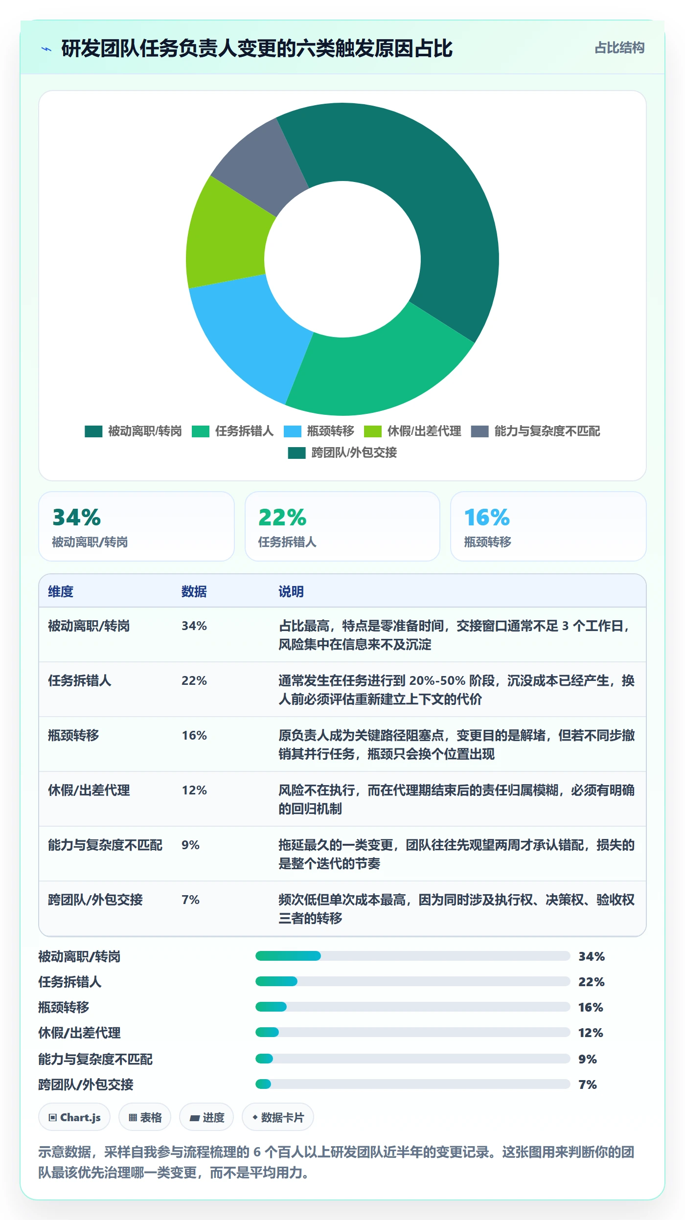 任务分派如何做好任务负责人变更？研发团队入门指南与操作步骤