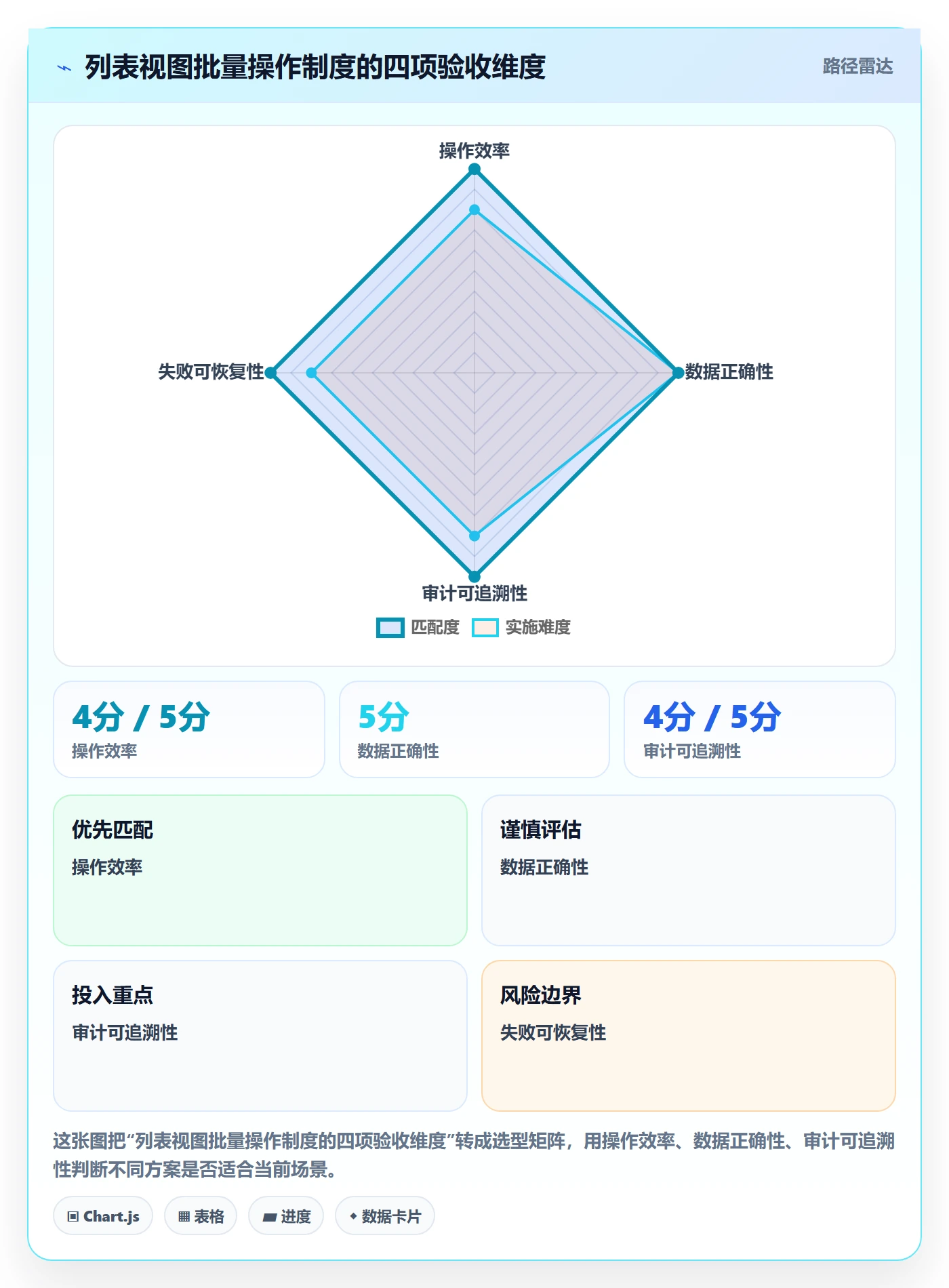 批量操作最佳实践：研发团队列表视图制度设计，常见问题