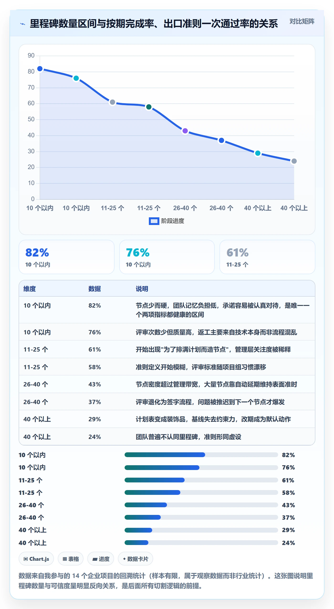 关键节点落地方案：企业管理者开展里程碑的落地方案案例解析