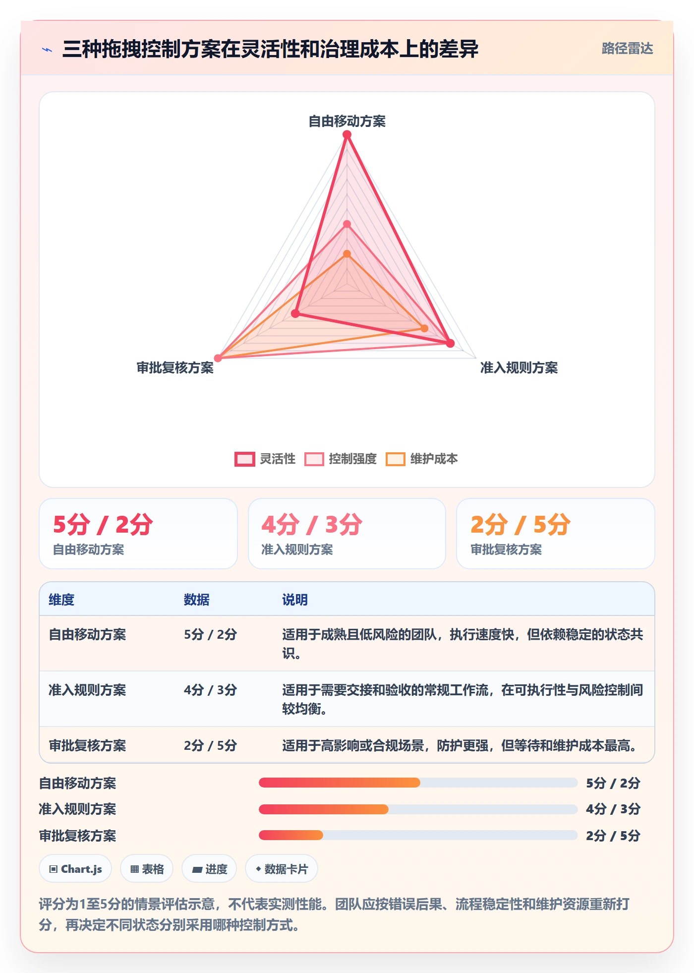 看板拖拽教程:项目经理风险控制,避坑指南