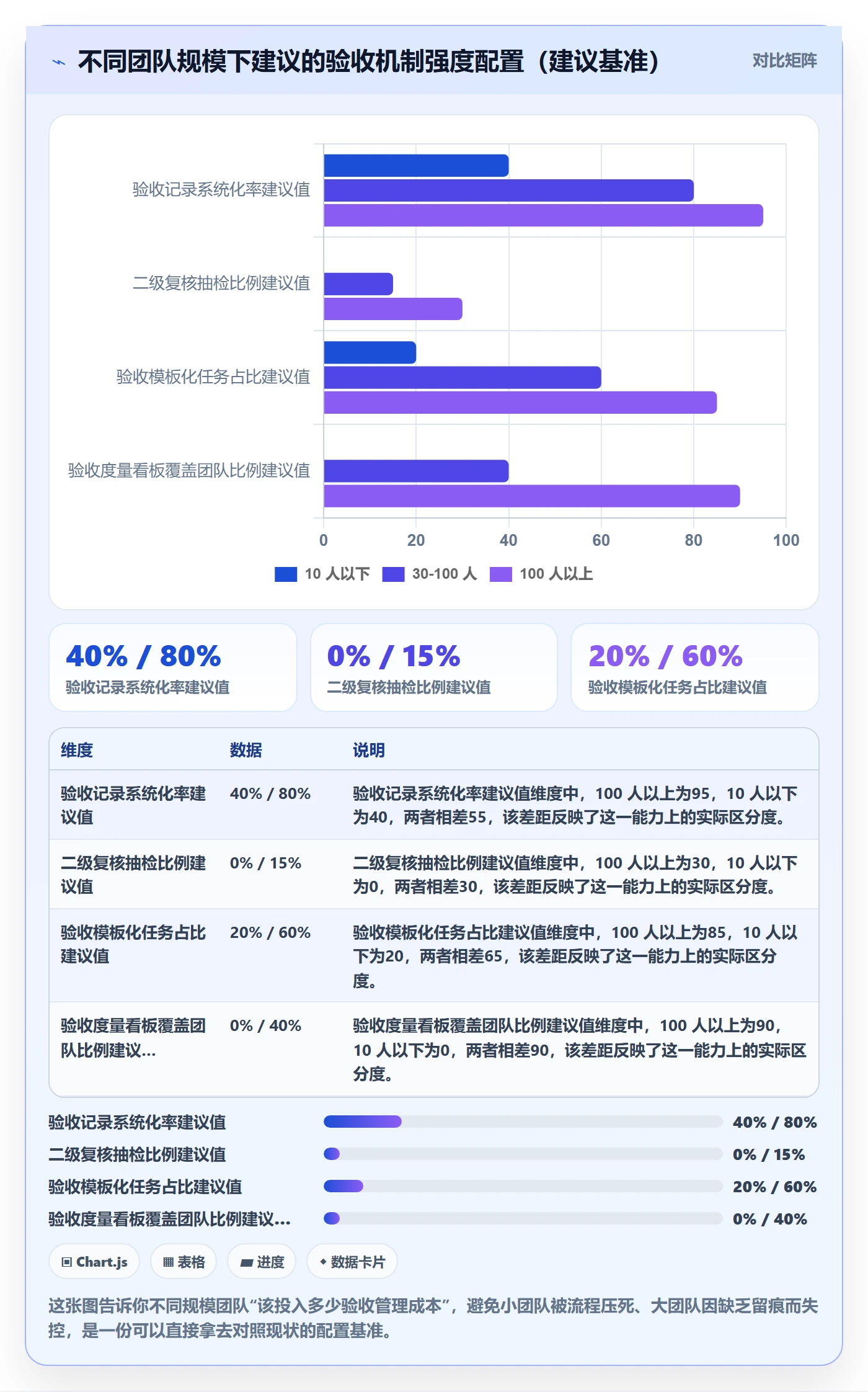 确认完成管理指南:管理层如何做好任务验收,落地方案全流程