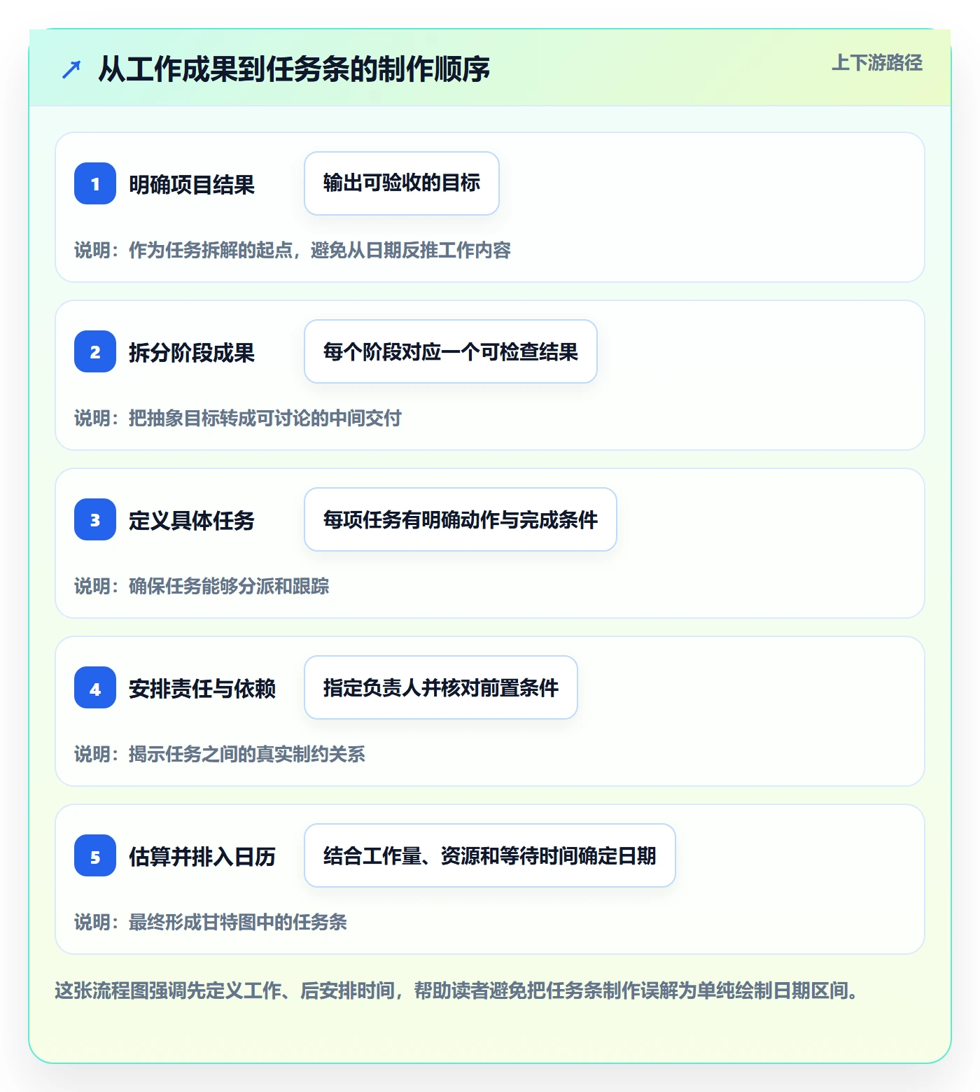 任务条怎么做？企业管理者最佳实践：甘特图从0到1
