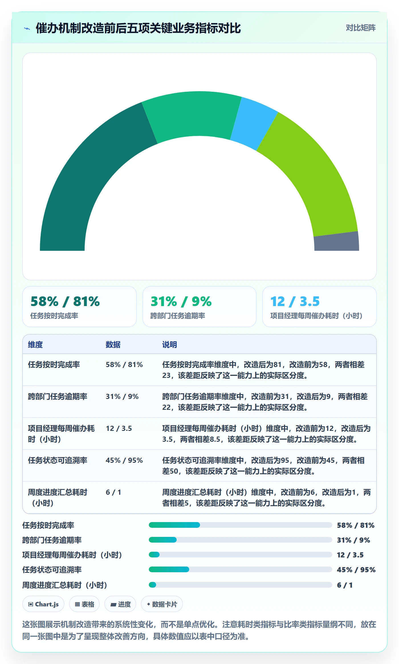 催办管理方法大全:项目经理任务提醒风险控制落地清单