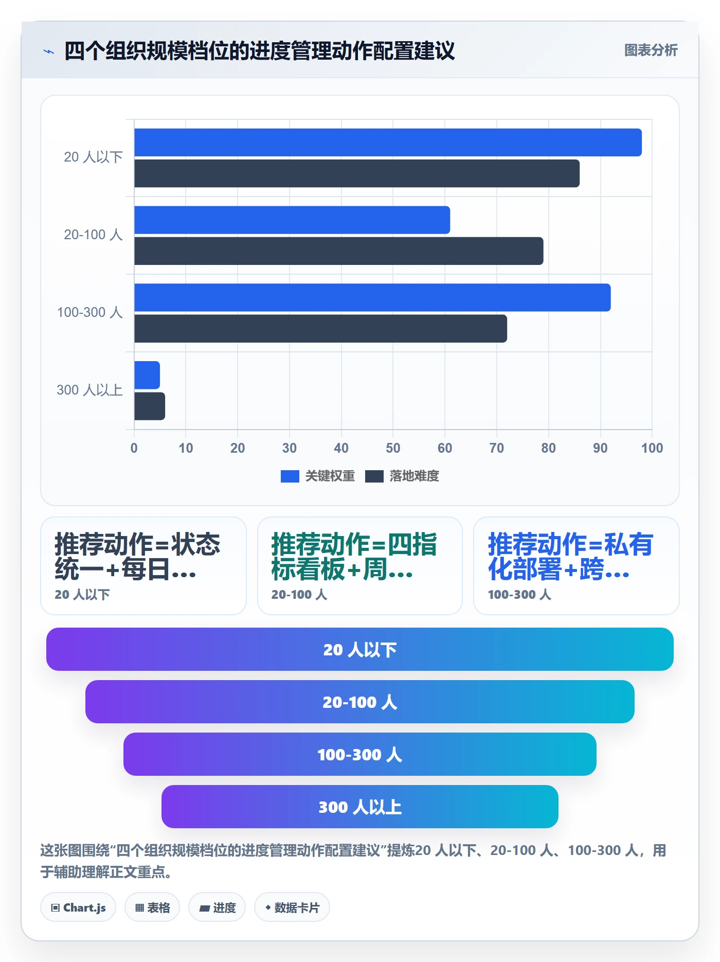 计划进度流程与规范:项目负责人进度管理落地方案关键指标