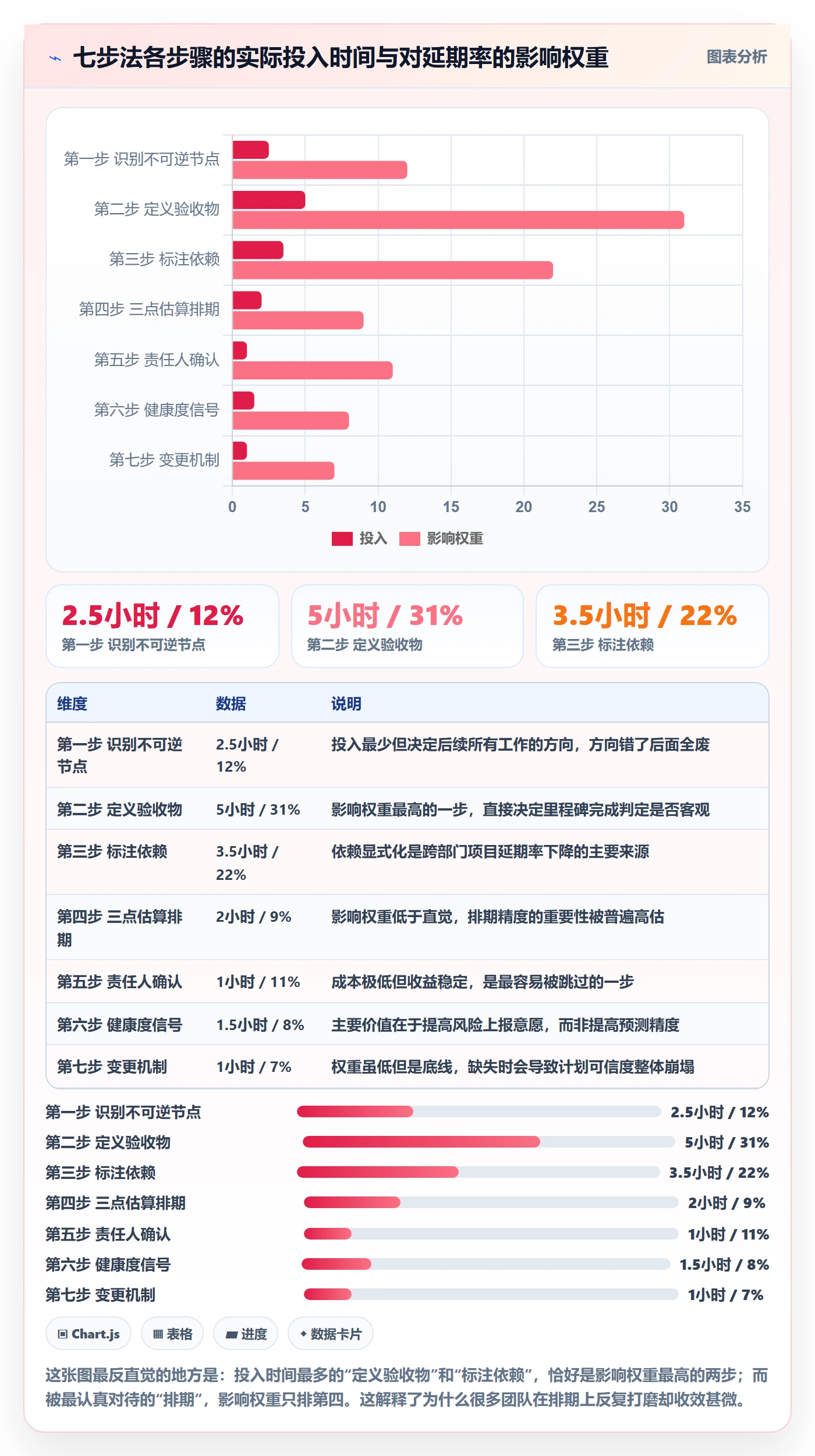 里程碑计划怎么做?项目成员实操方法:里程碑从0到1