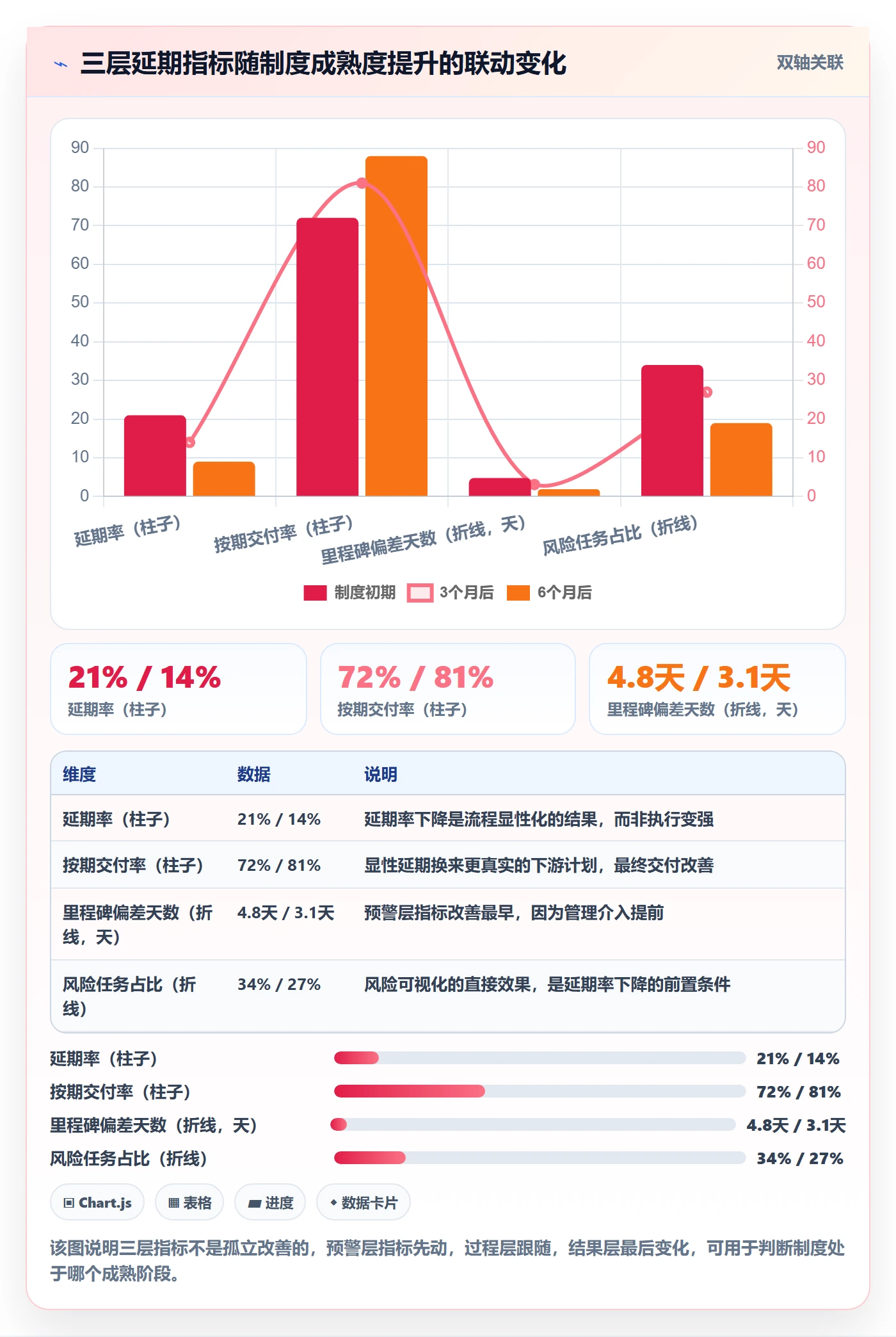 延期流程与规范:企业管理者任务执行制度设计关键指标