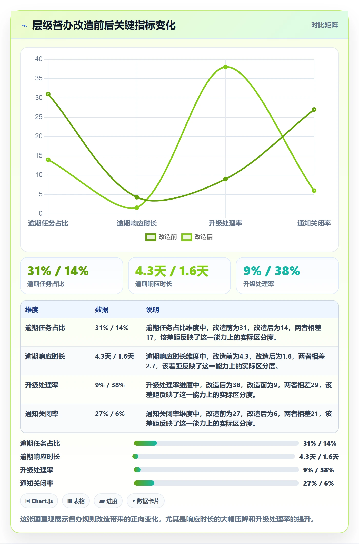 任务提醒督办教程:管理层入门指南,避坑指南