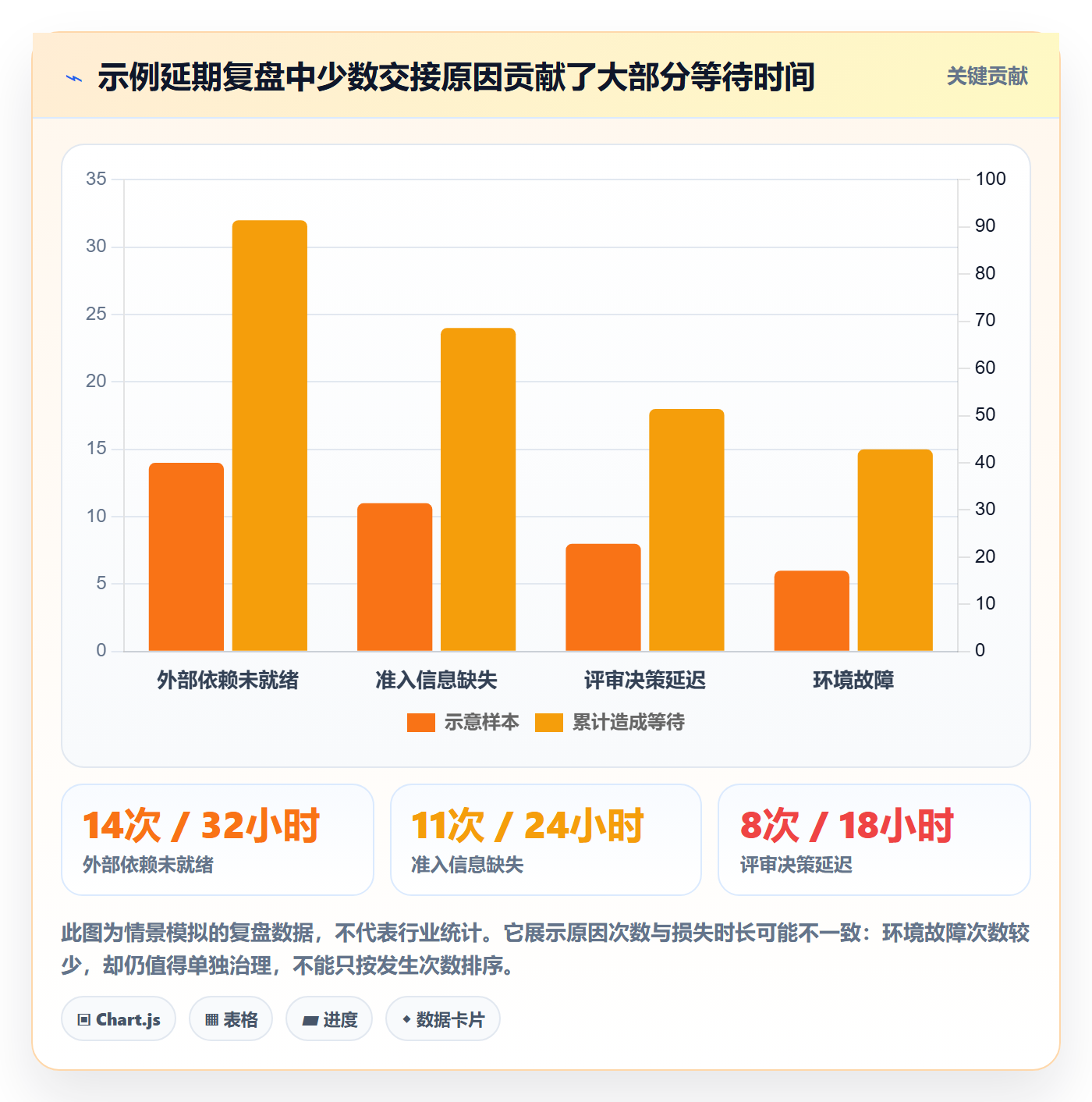 版本状态流程与规范:项目经理版本管理最佳实践关键指标