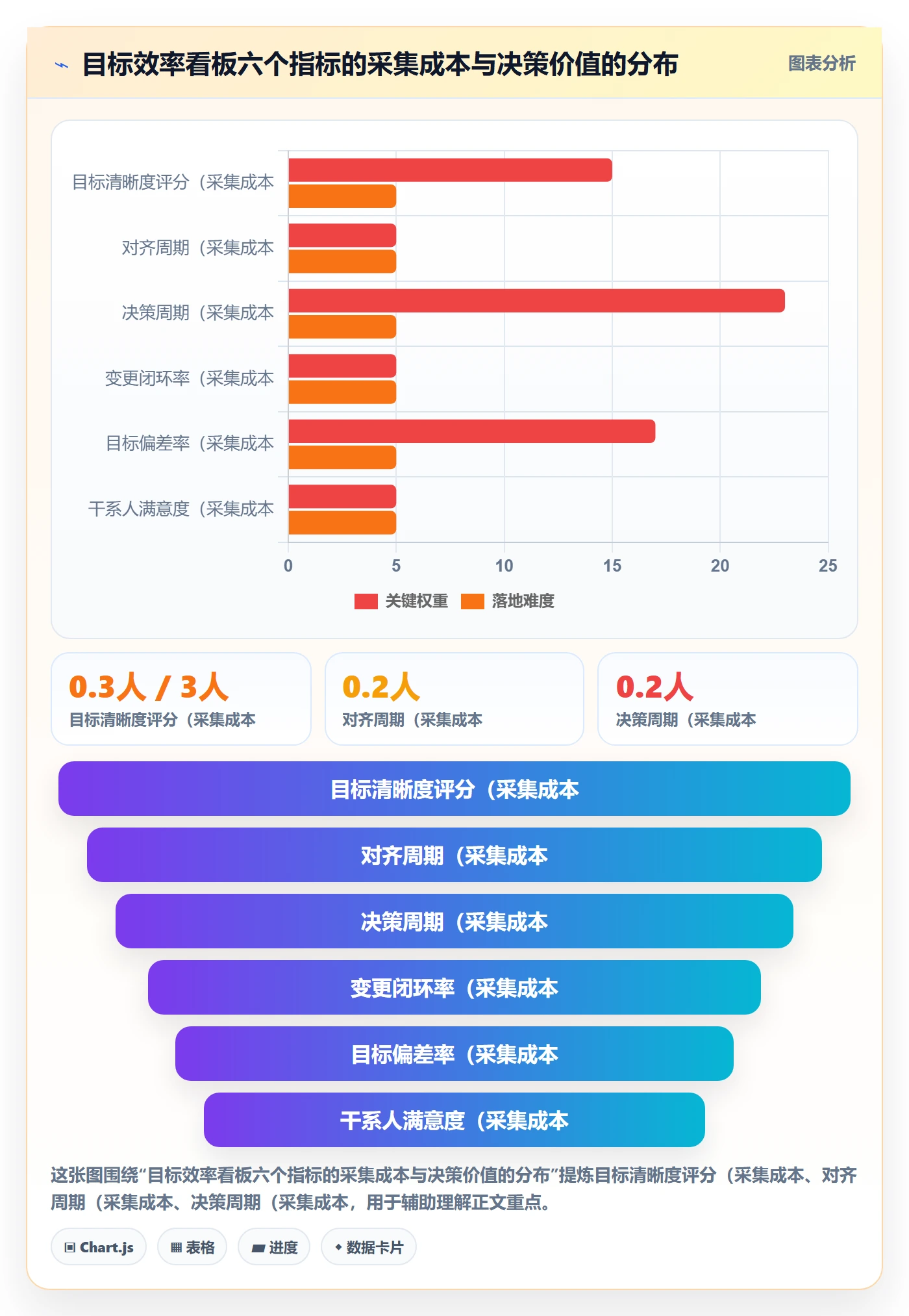 成功标准实操方法:PMO提升项目目标效率的流程优化方法与模板