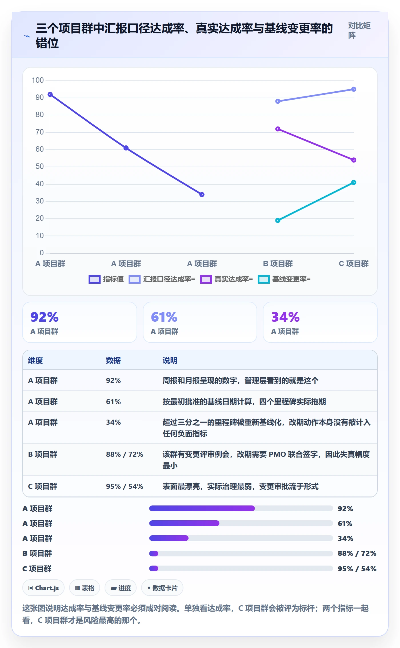 关键节点流程与规范：企业管理者里程碑数据分析关键指标