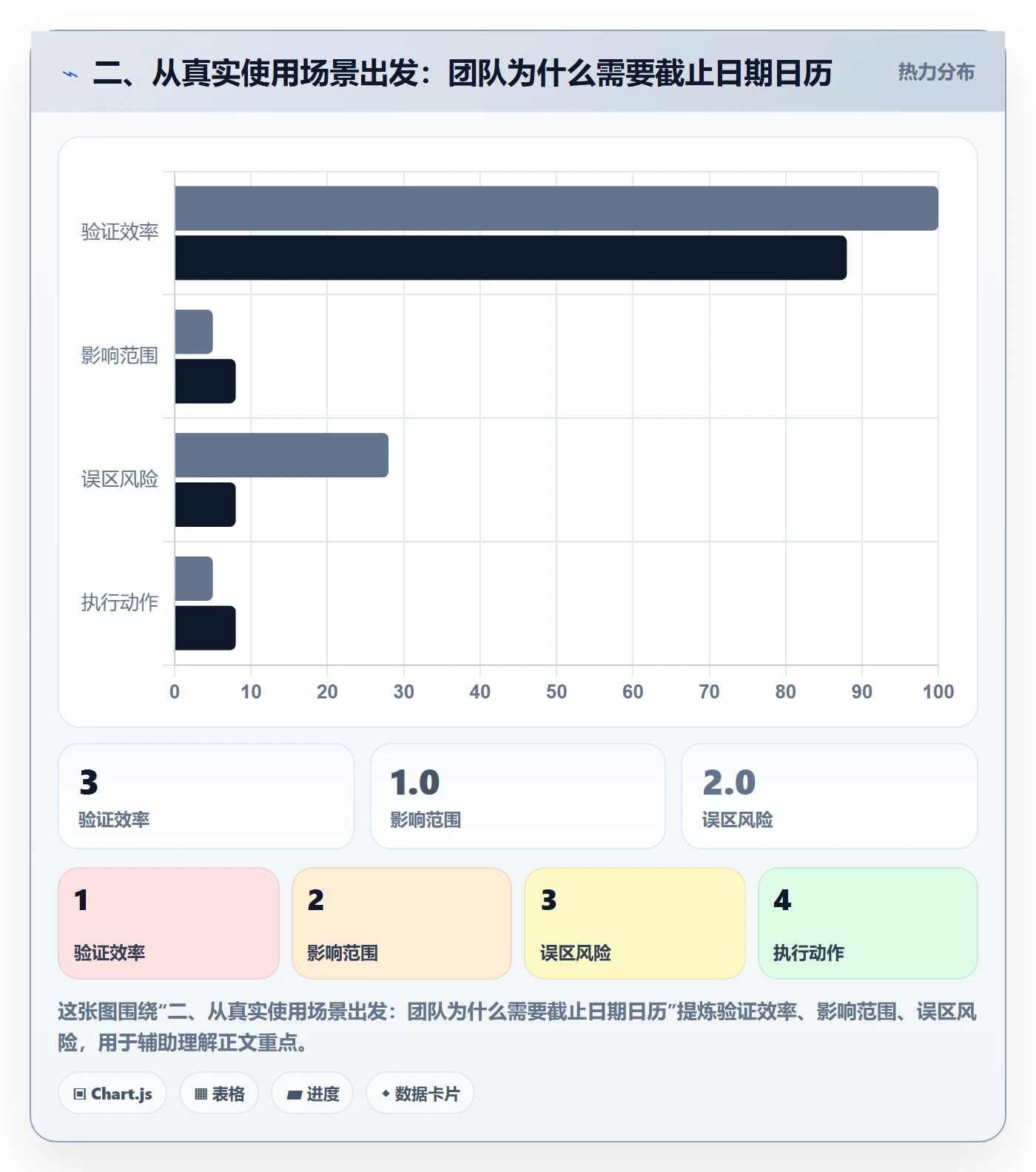 二、从真实使用场景出发:团队为什么需要截止日期日历