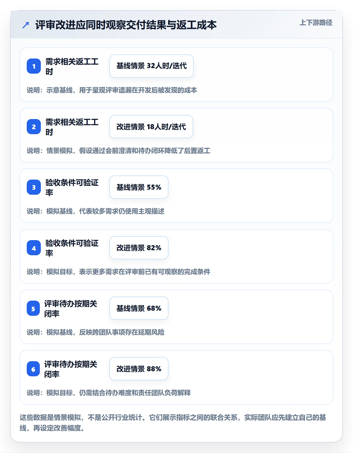 需求管理需求评审全流程:企业管理者最佳实践与一文讲清