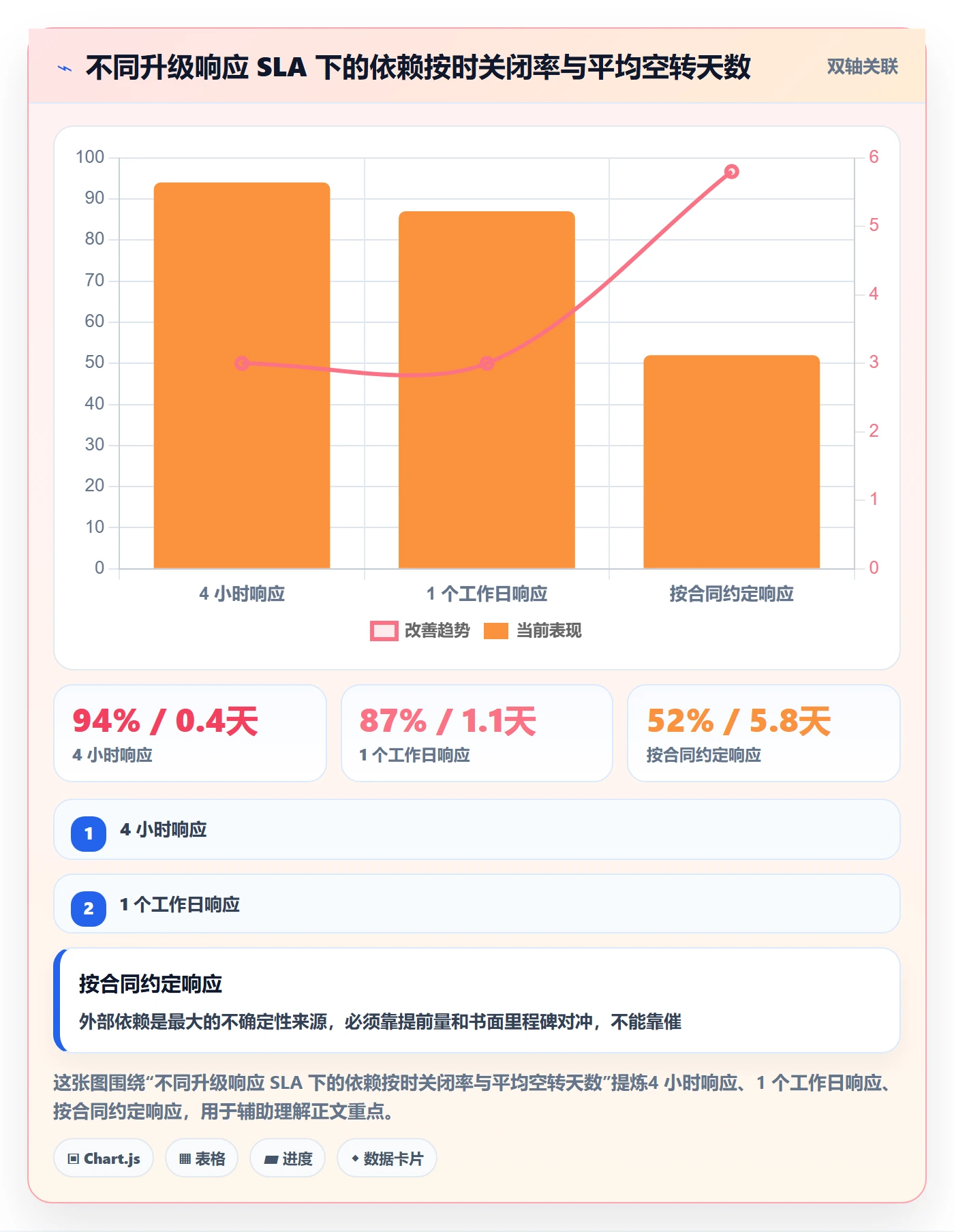 SS管理指南:实施团队如何做好任务依赖,落地方案全流程