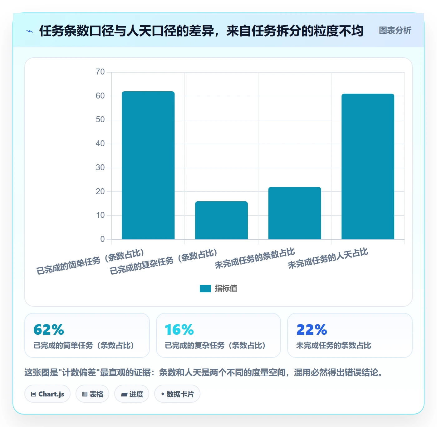 计划进度流程与规范:企业管理者进度管理数据分析关键指标