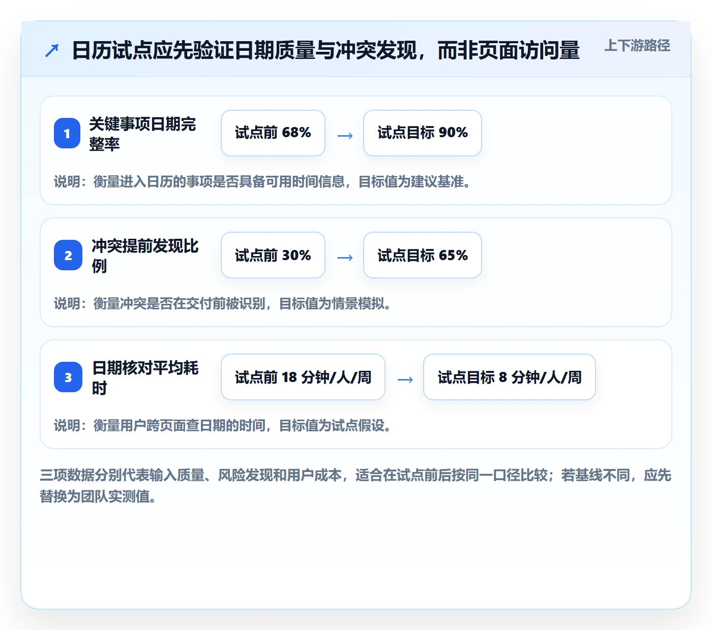 项目日历落地方案：产品经理开展日历视图的实操方法案例解析