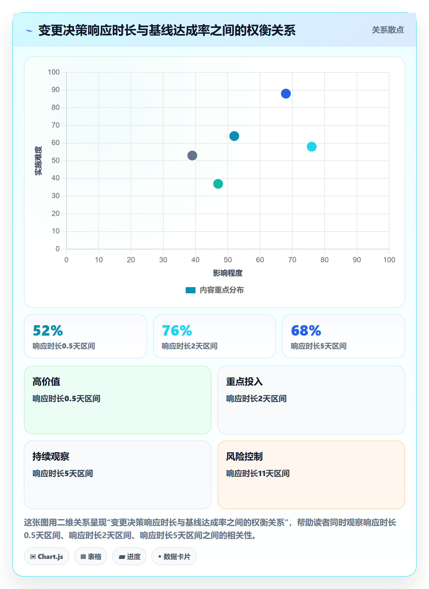 项目规划如何做好计划调整?项目经理制度设计与操作步骤