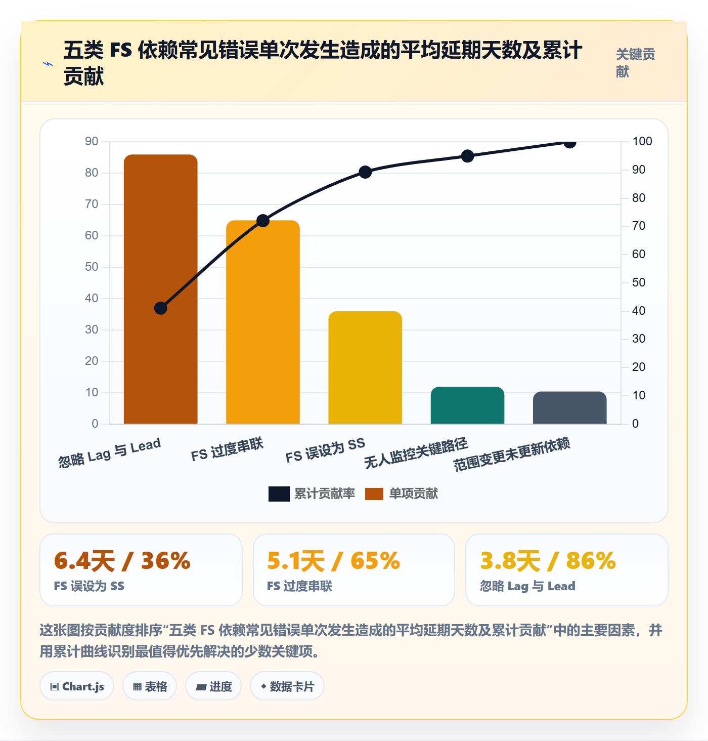 任务依赖FS全流程:项目经理实操方法与一文讲清