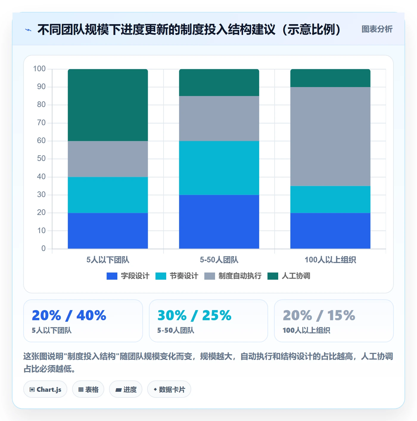进度更新怎么做?跨部门团队制度设计:进度管理从0到1
