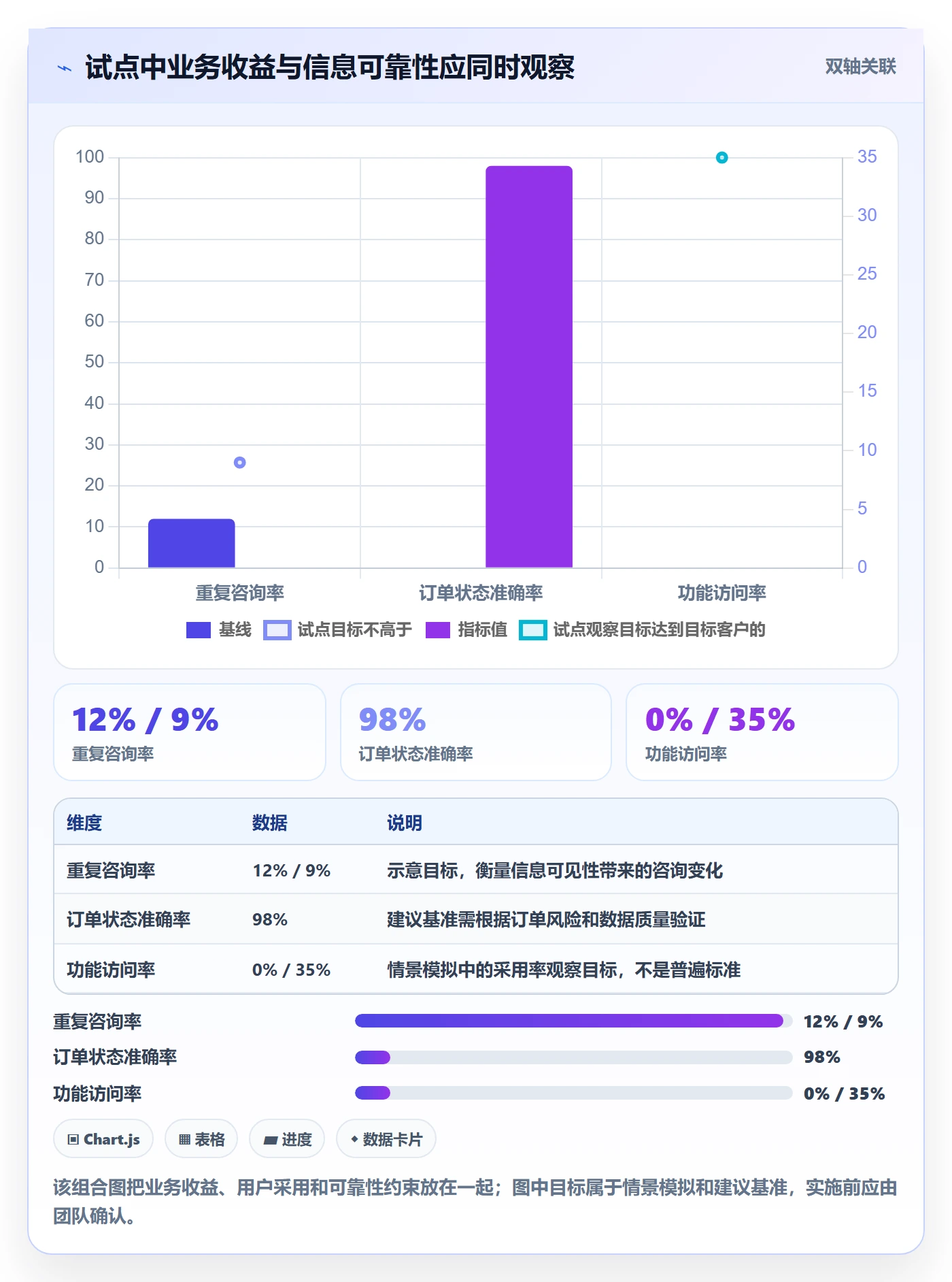 需求状态管理指南:产品经理如何做好需求管理,协同管理全流程