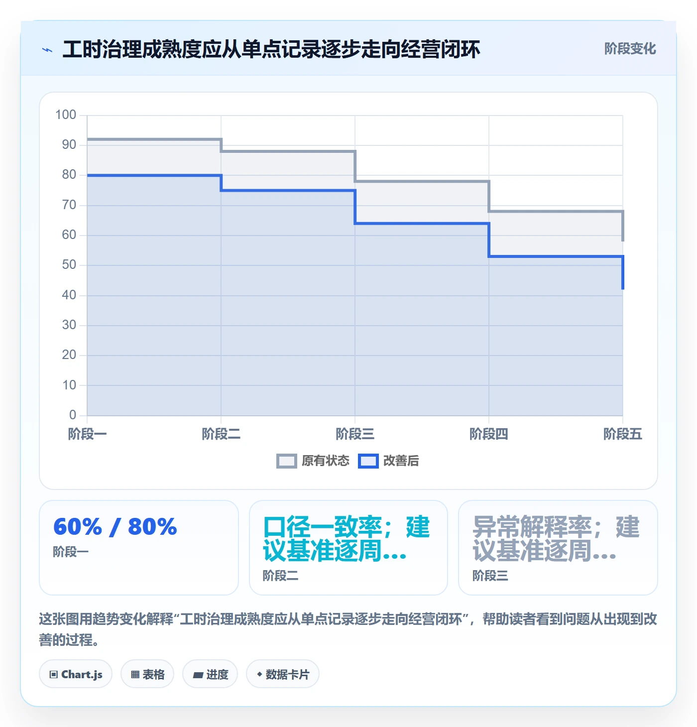 工时审核管理指南:企业管理者如何做好工时管理,最佳实践全流程