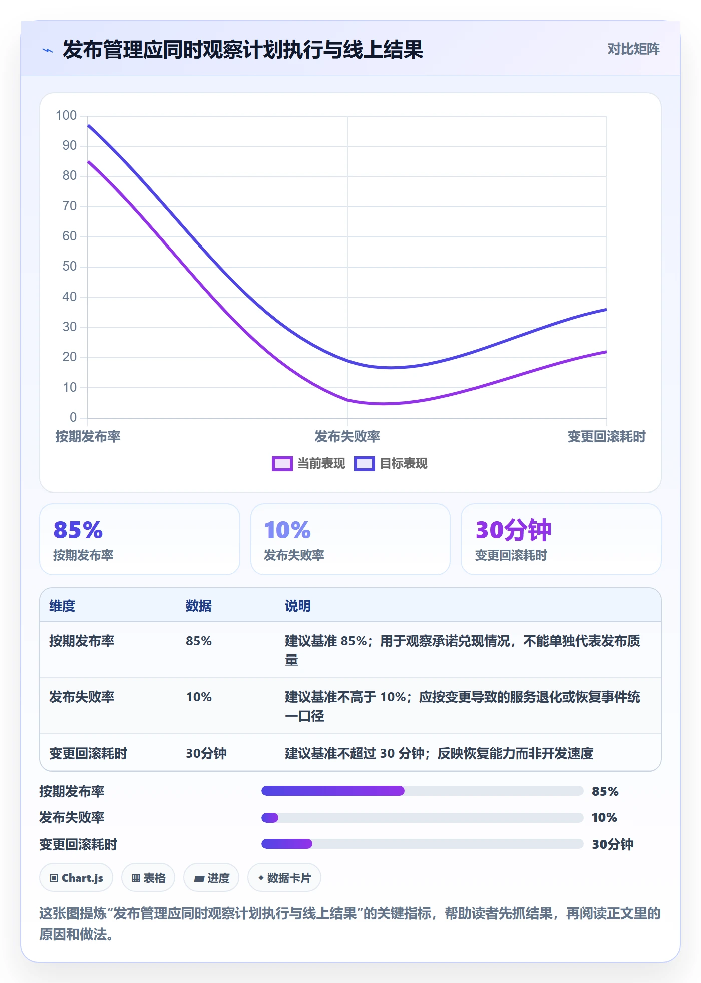 上线计划流程与规范：PMO发布管理入门指南关键指标